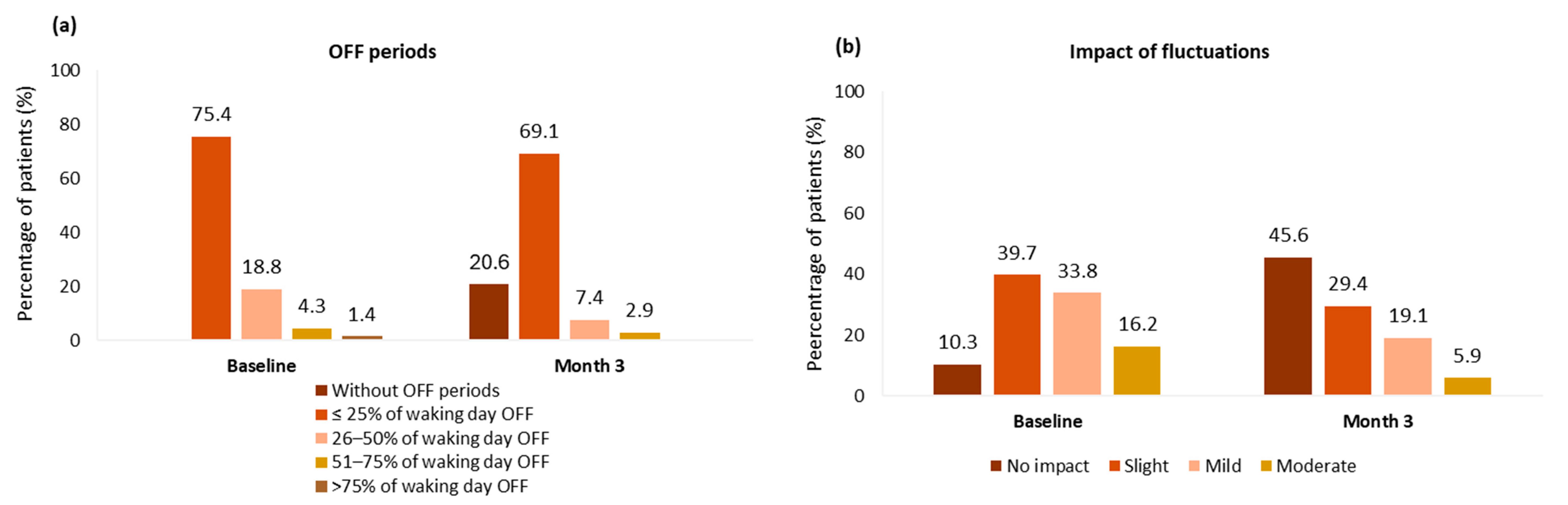 Brainsci 15 00532 g002