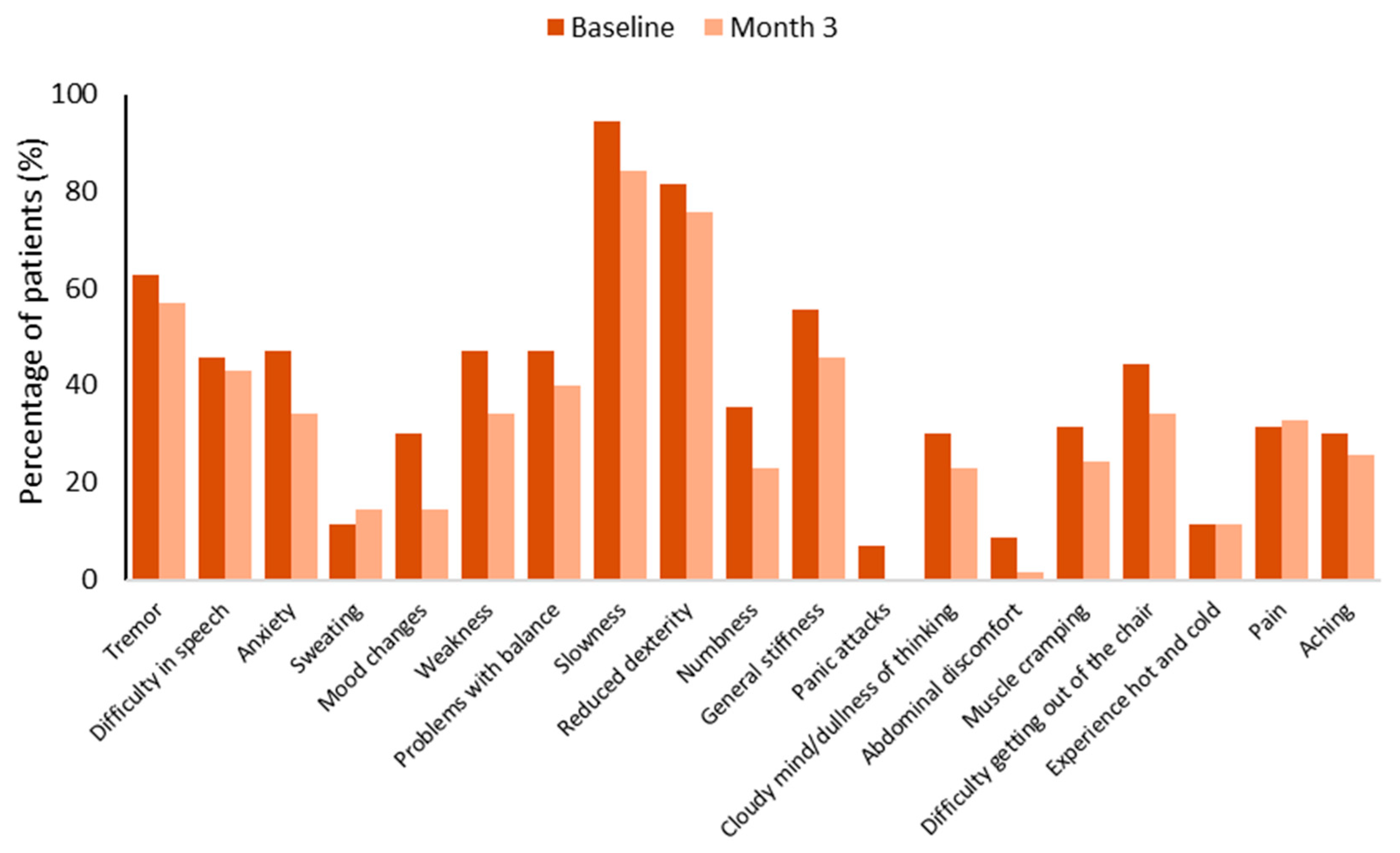 Brainsci 15 00532 g003