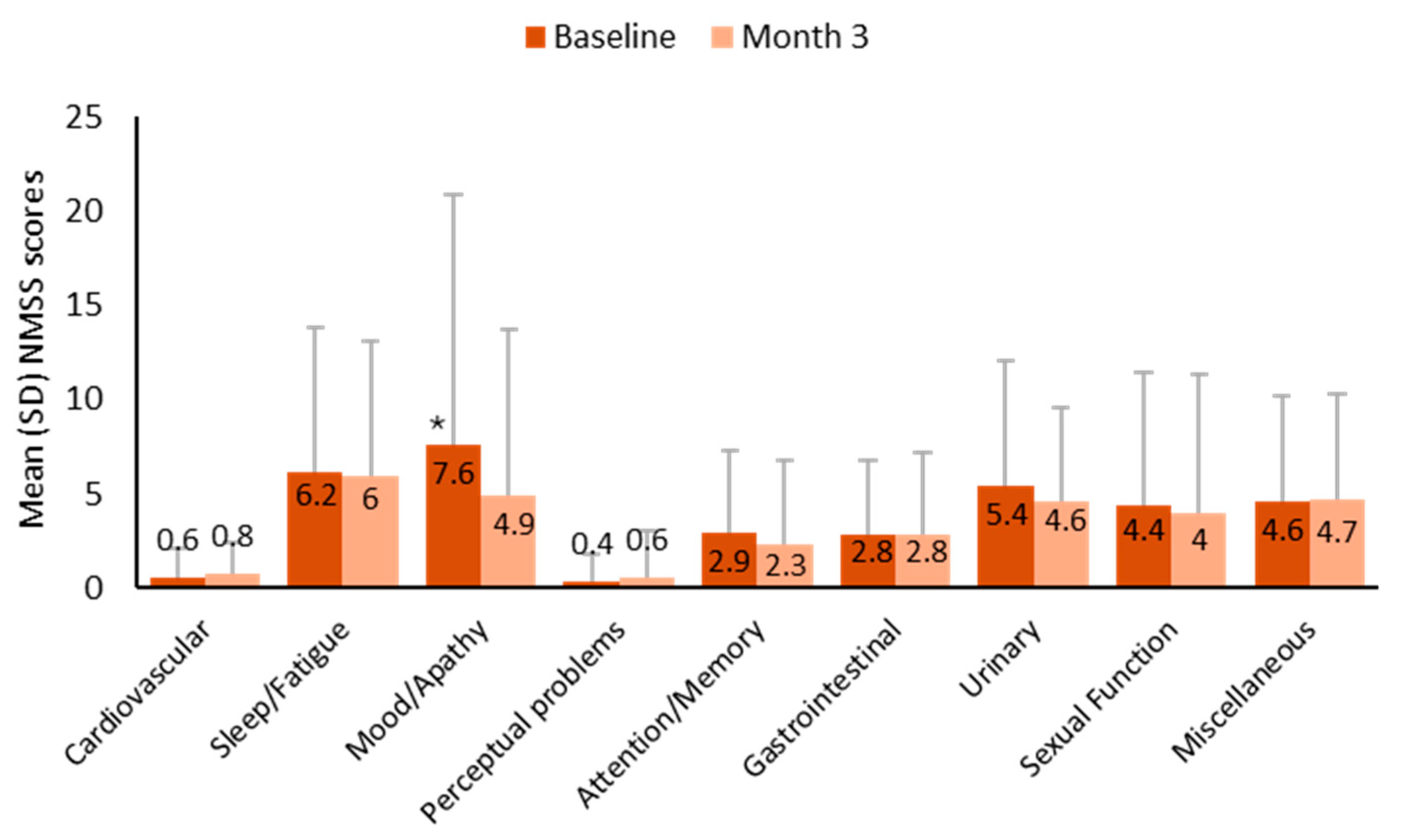 Brainsci 15 00532 g004