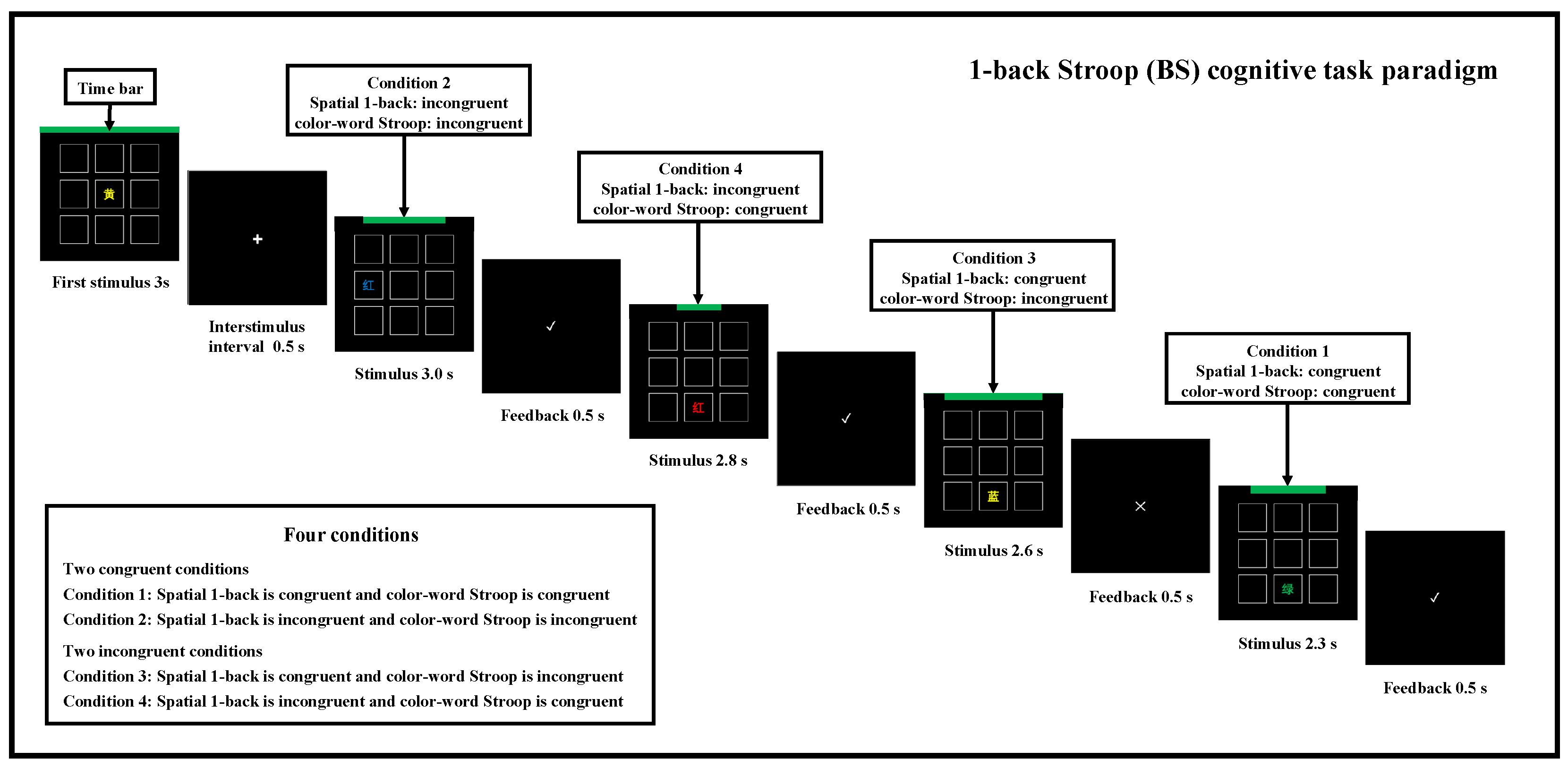 Brainsci 15 00541 g003