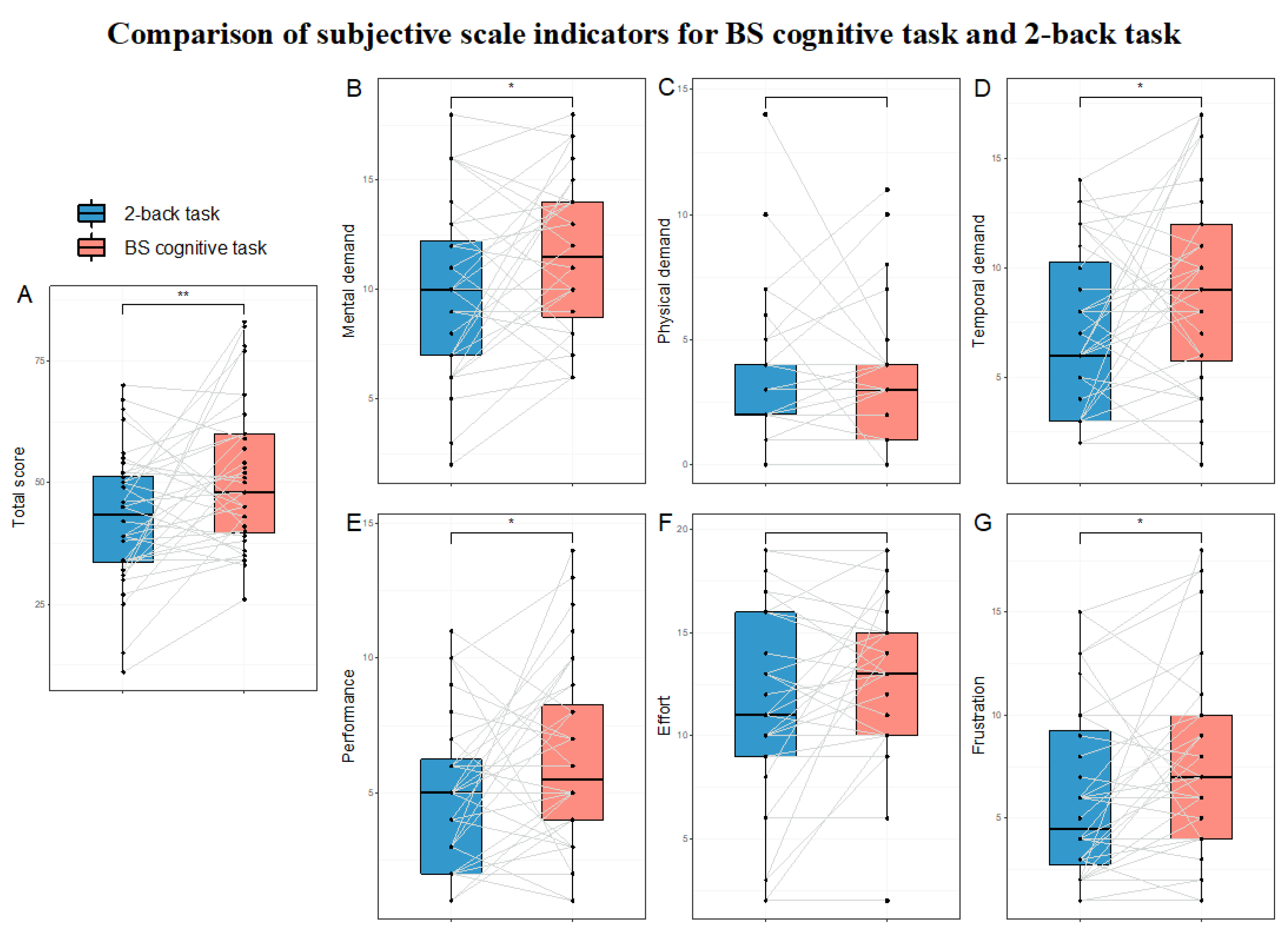 Brainsci 15 00541 g004