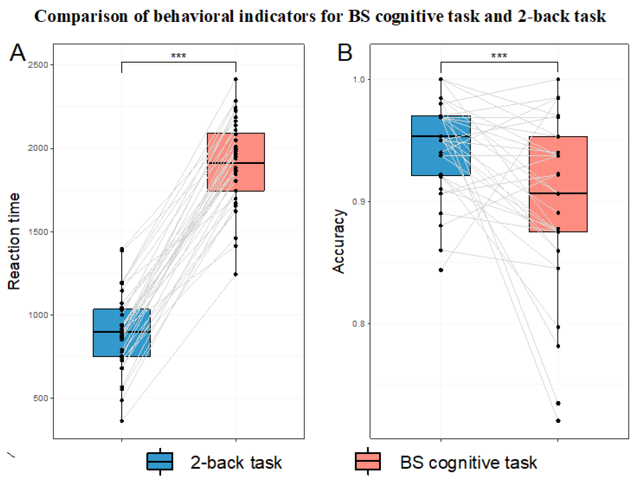 Brainsci 15 00541 g005