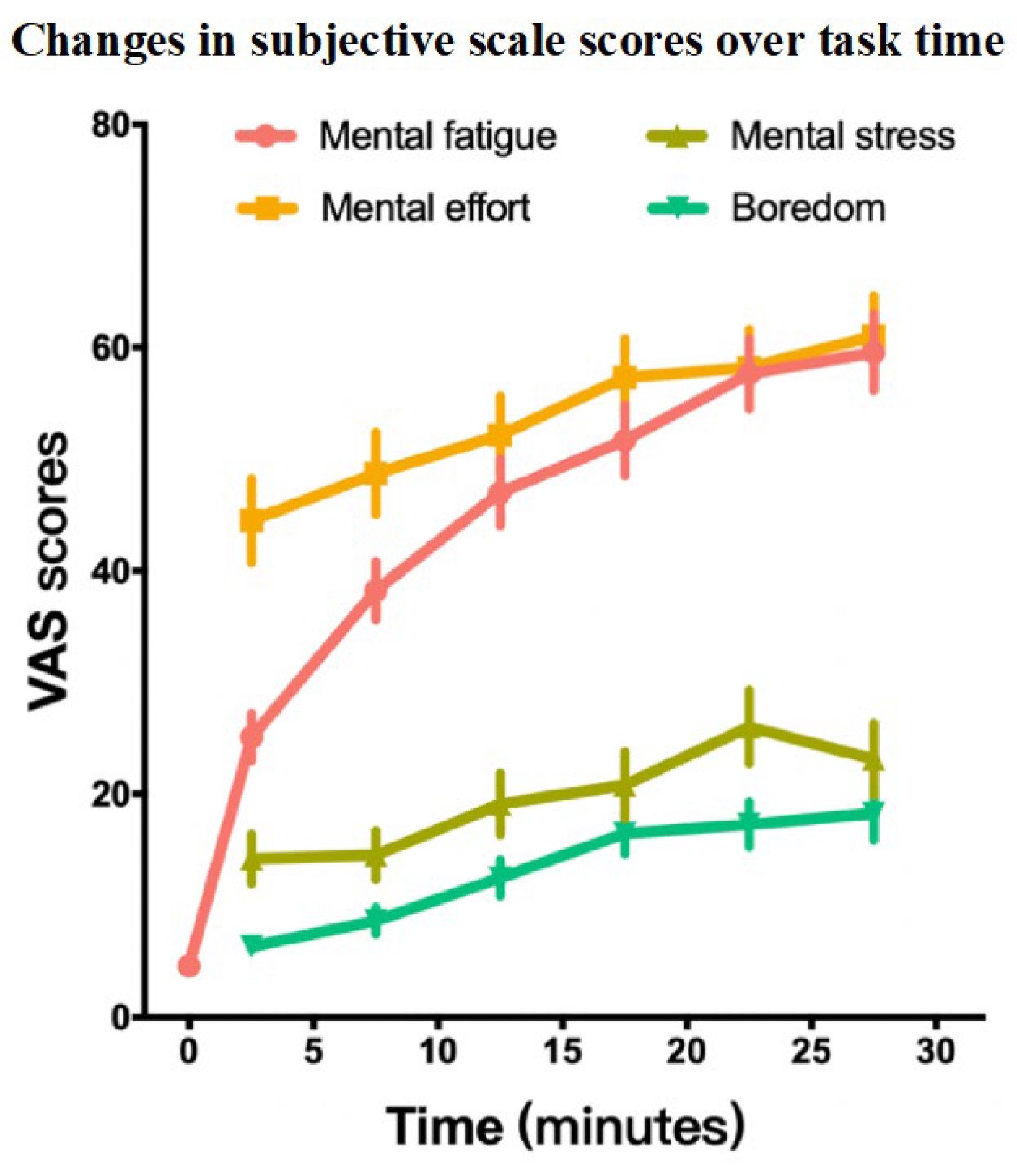 Brainsci 15 00541 g006