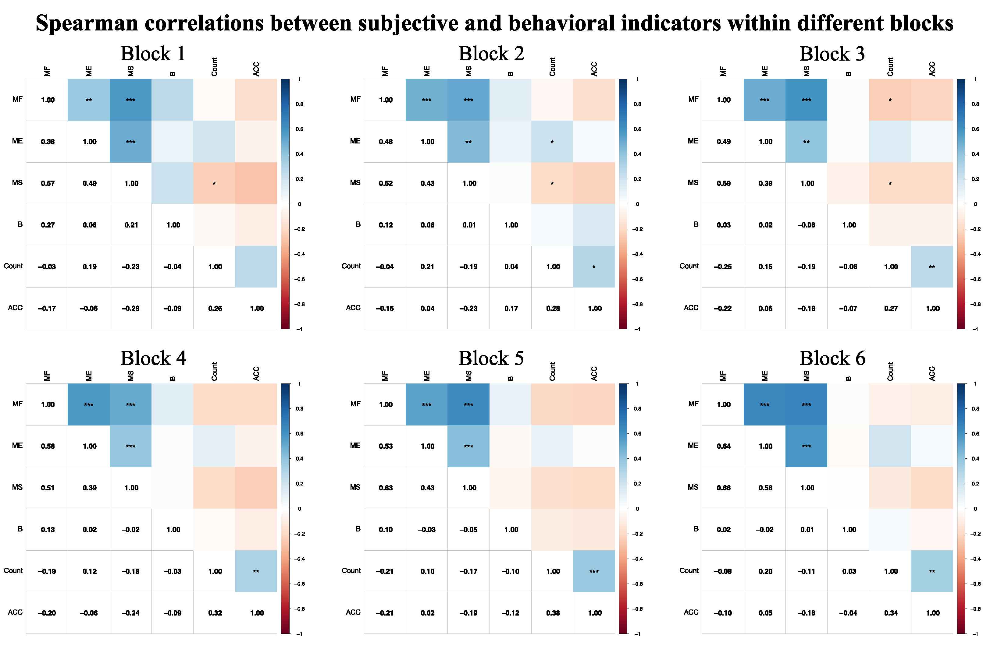 Brainsci 15 00541 g008