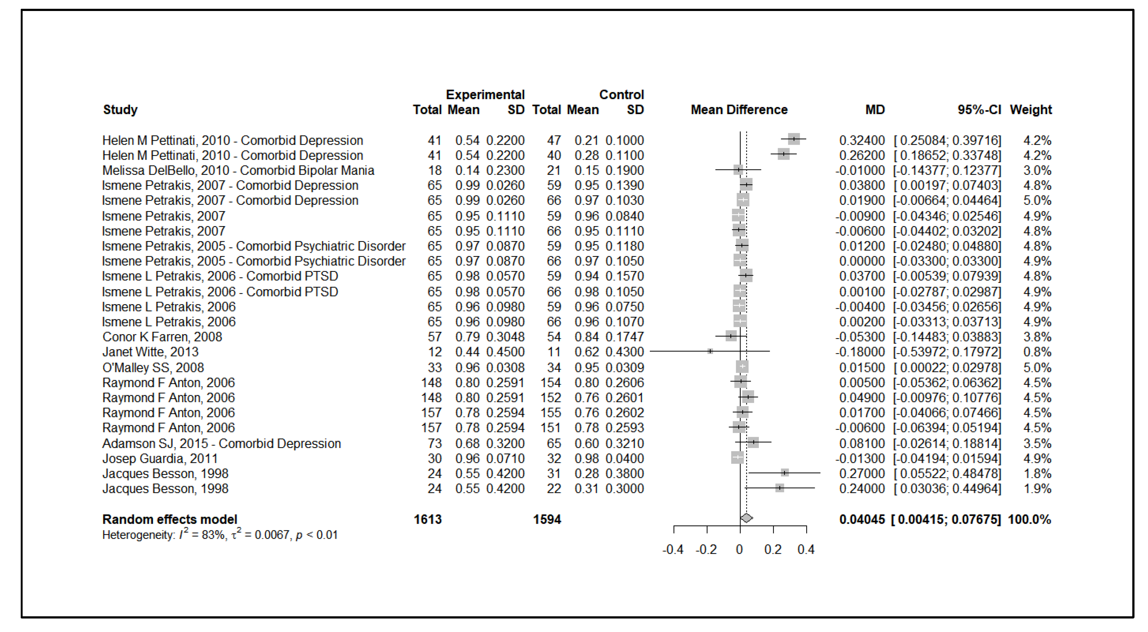 Brainsci 15 00542 g001 Brainsci 15 00542 g001