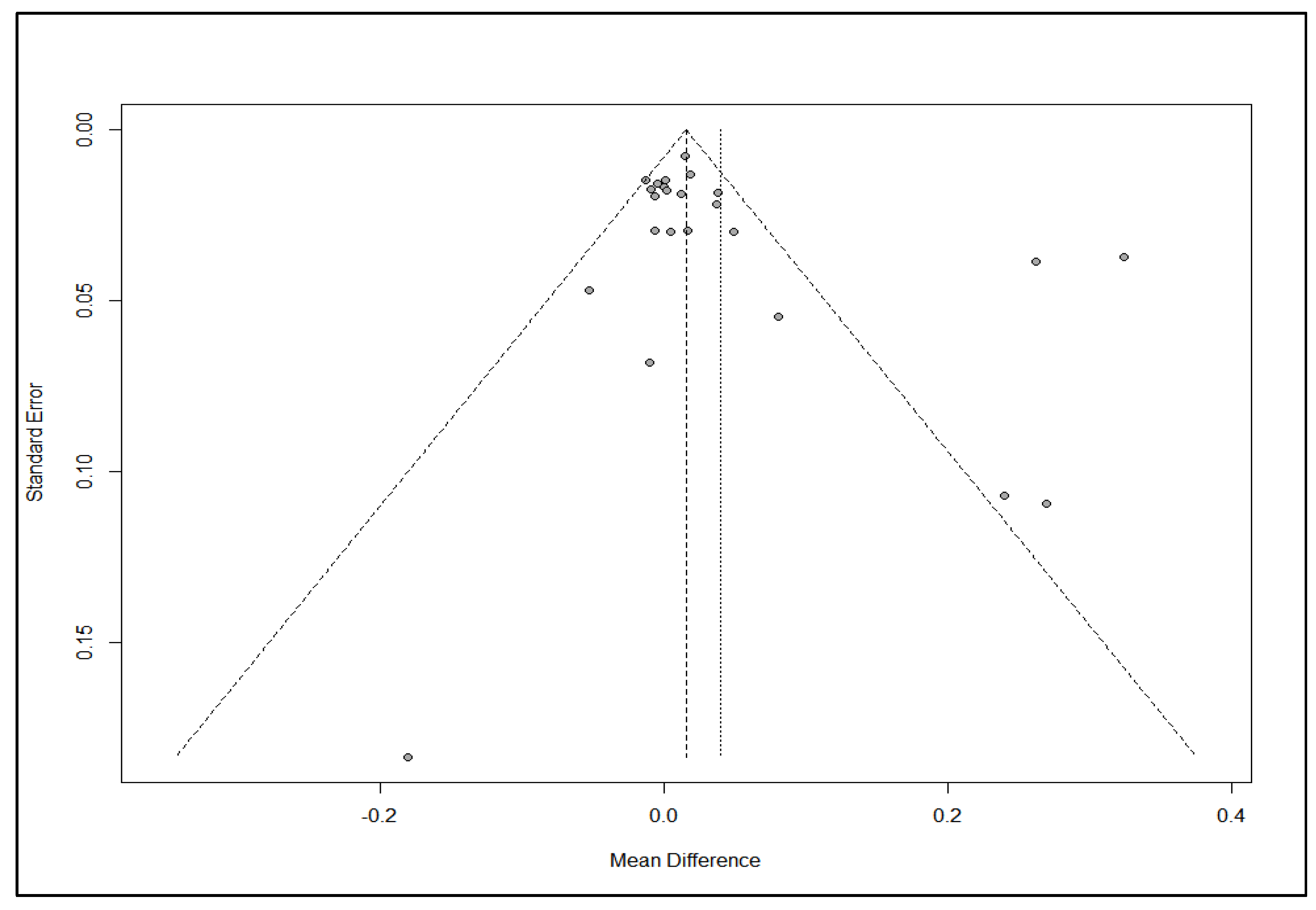 Brainsci 15 00542 g002 Brainsci 15 00542 g002