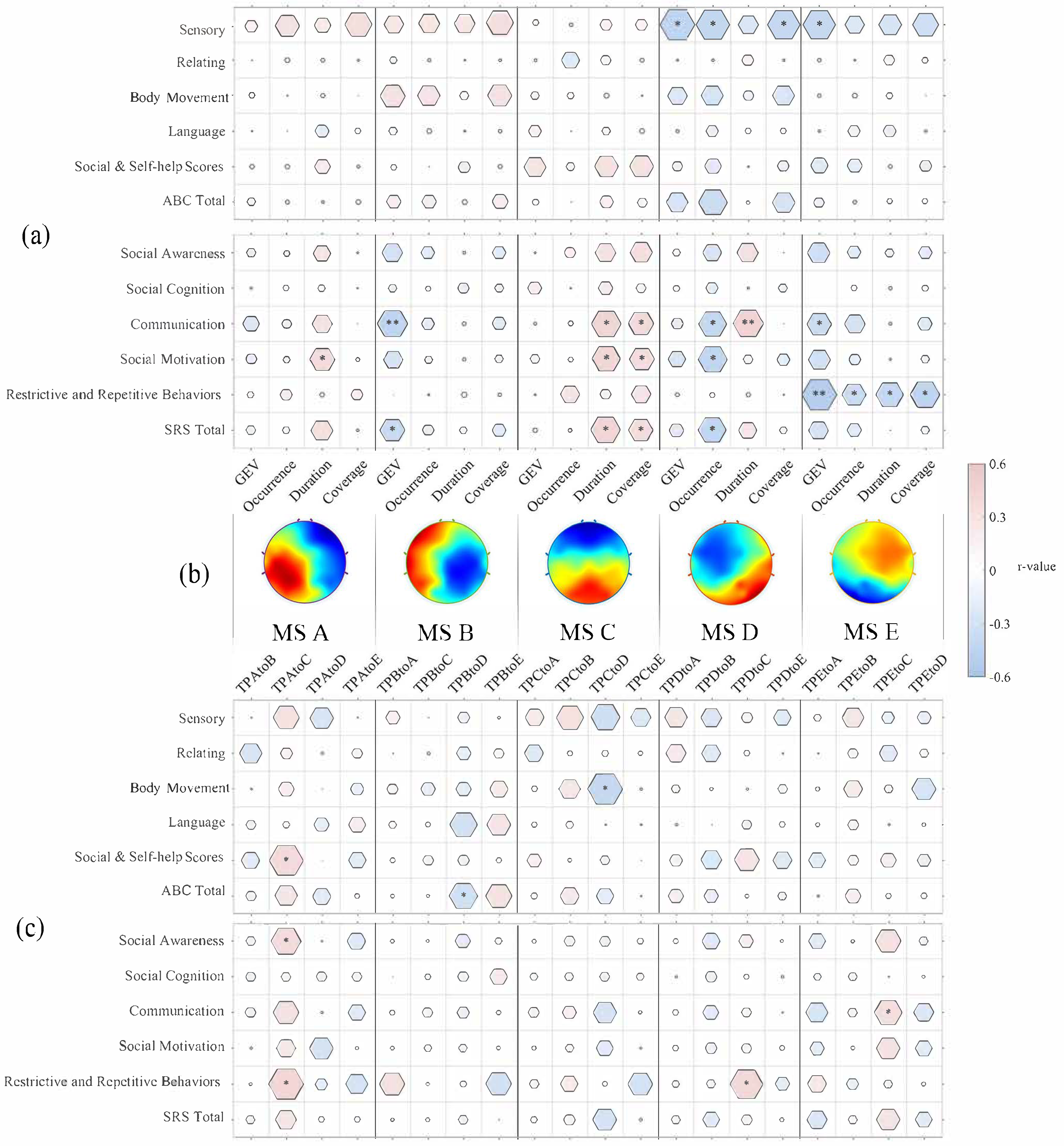 Brainsci 15 00544 g002