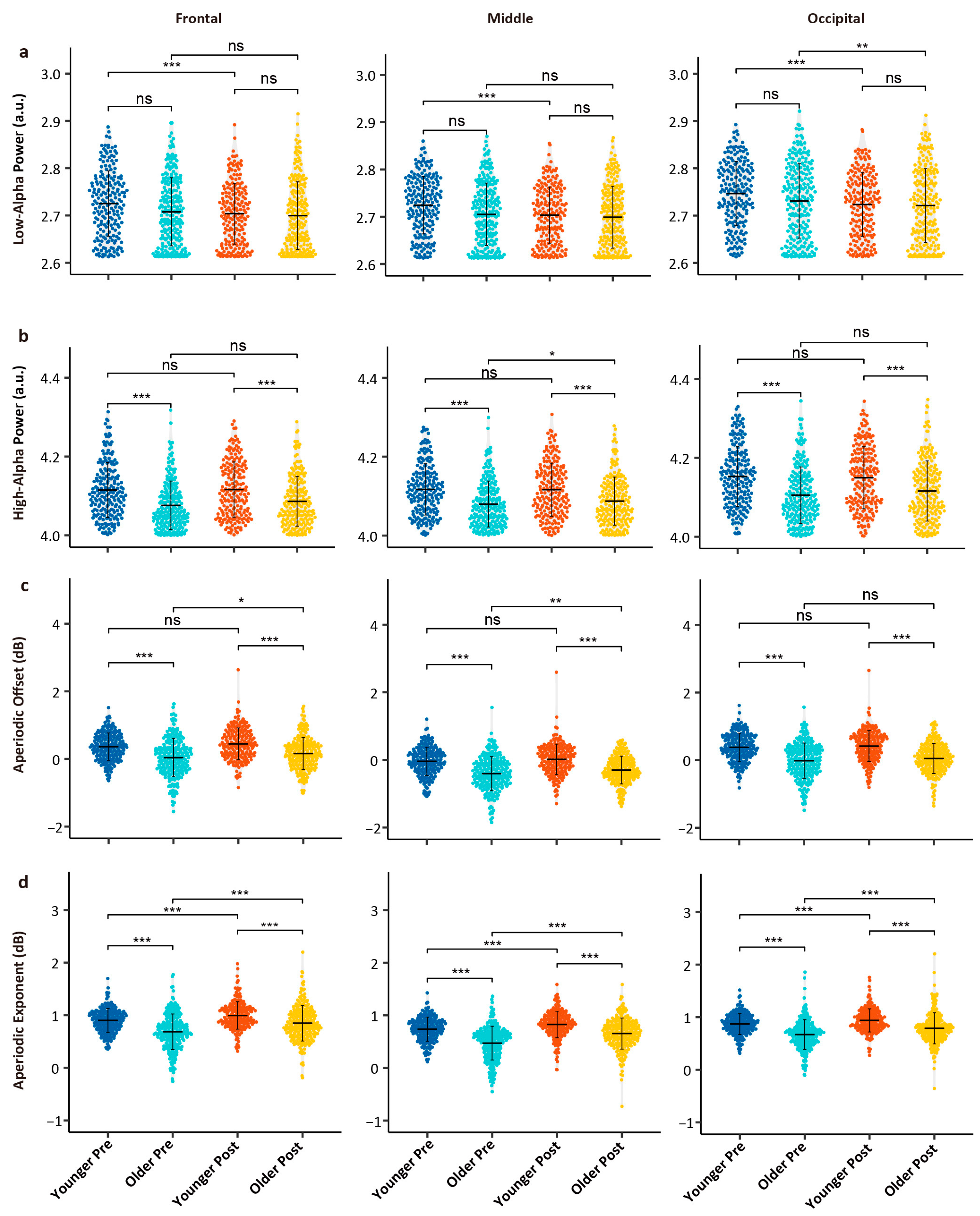 Brainsci 15 00546 g003