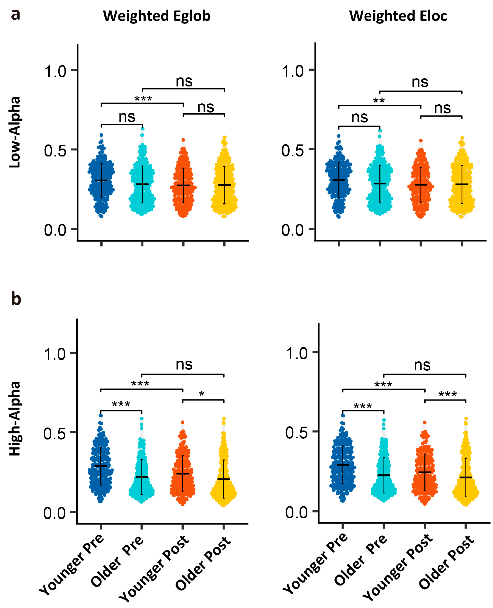 Brainsci 15 00546 g005