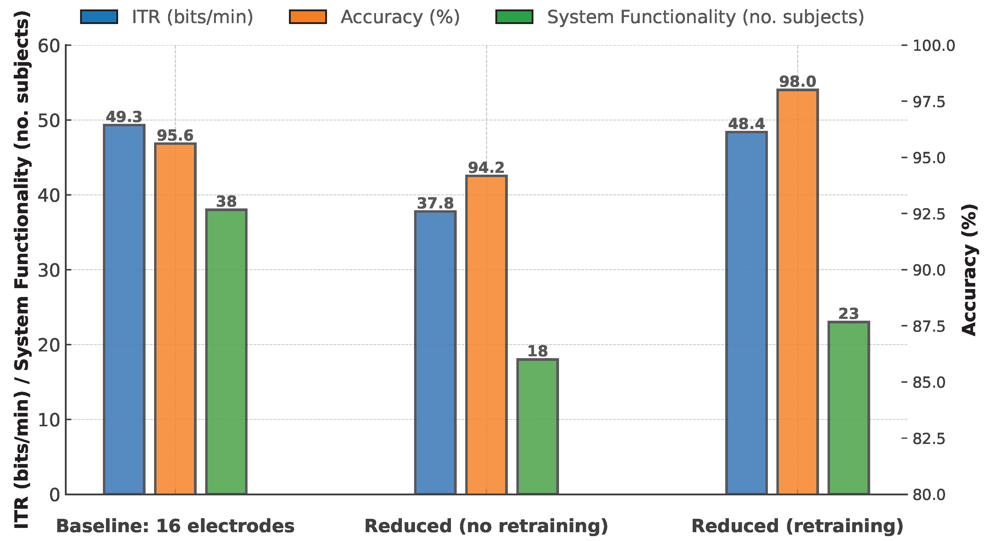 Brainsci 15 00549 g003