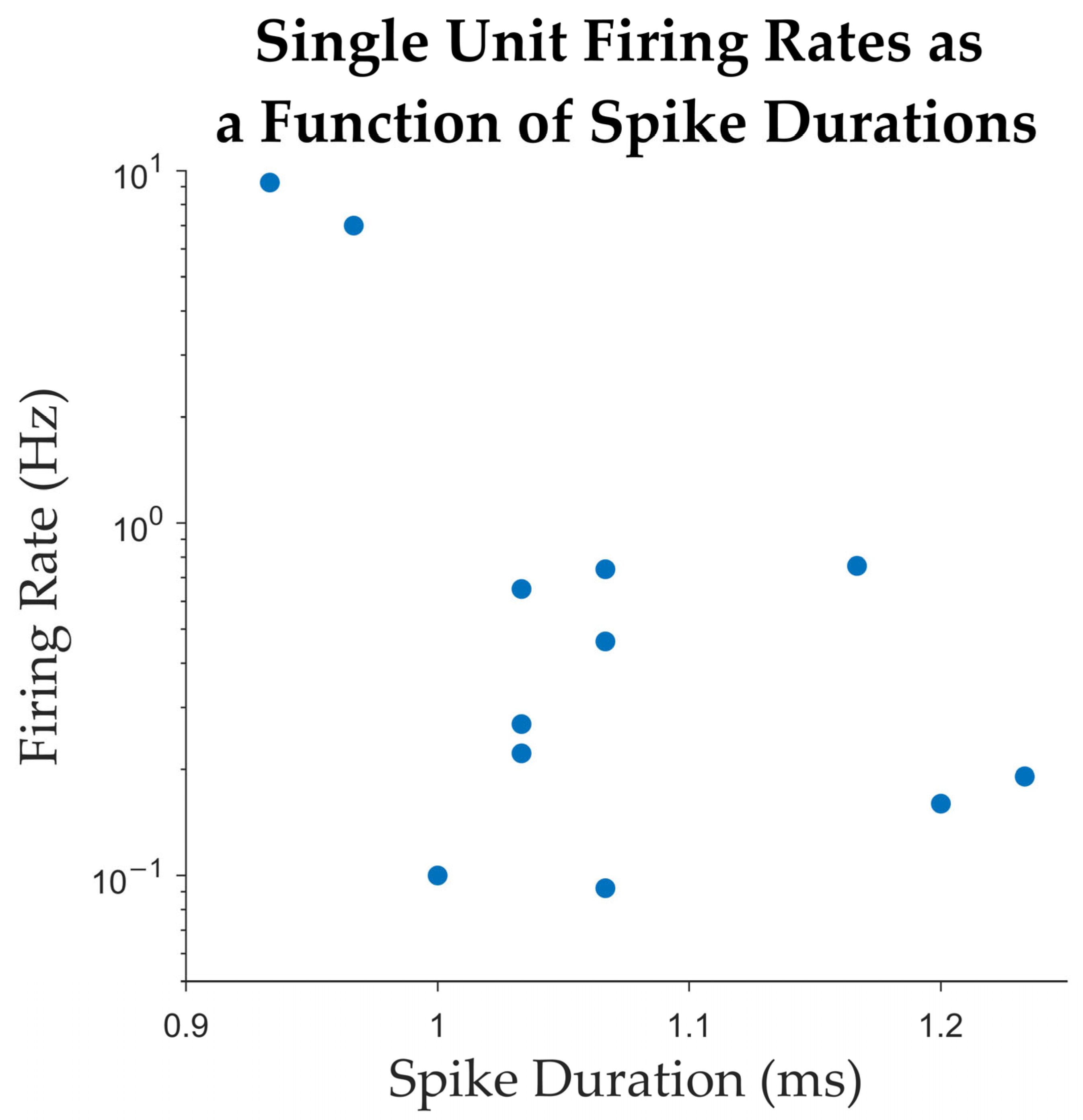 Brainsci 15 00550 g006
