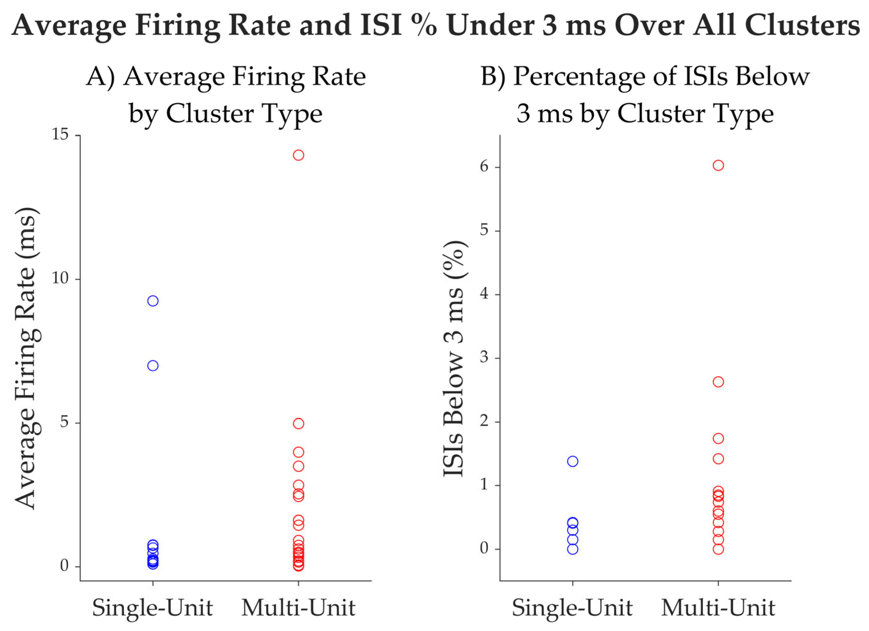 Brainsci 15 00550 g007