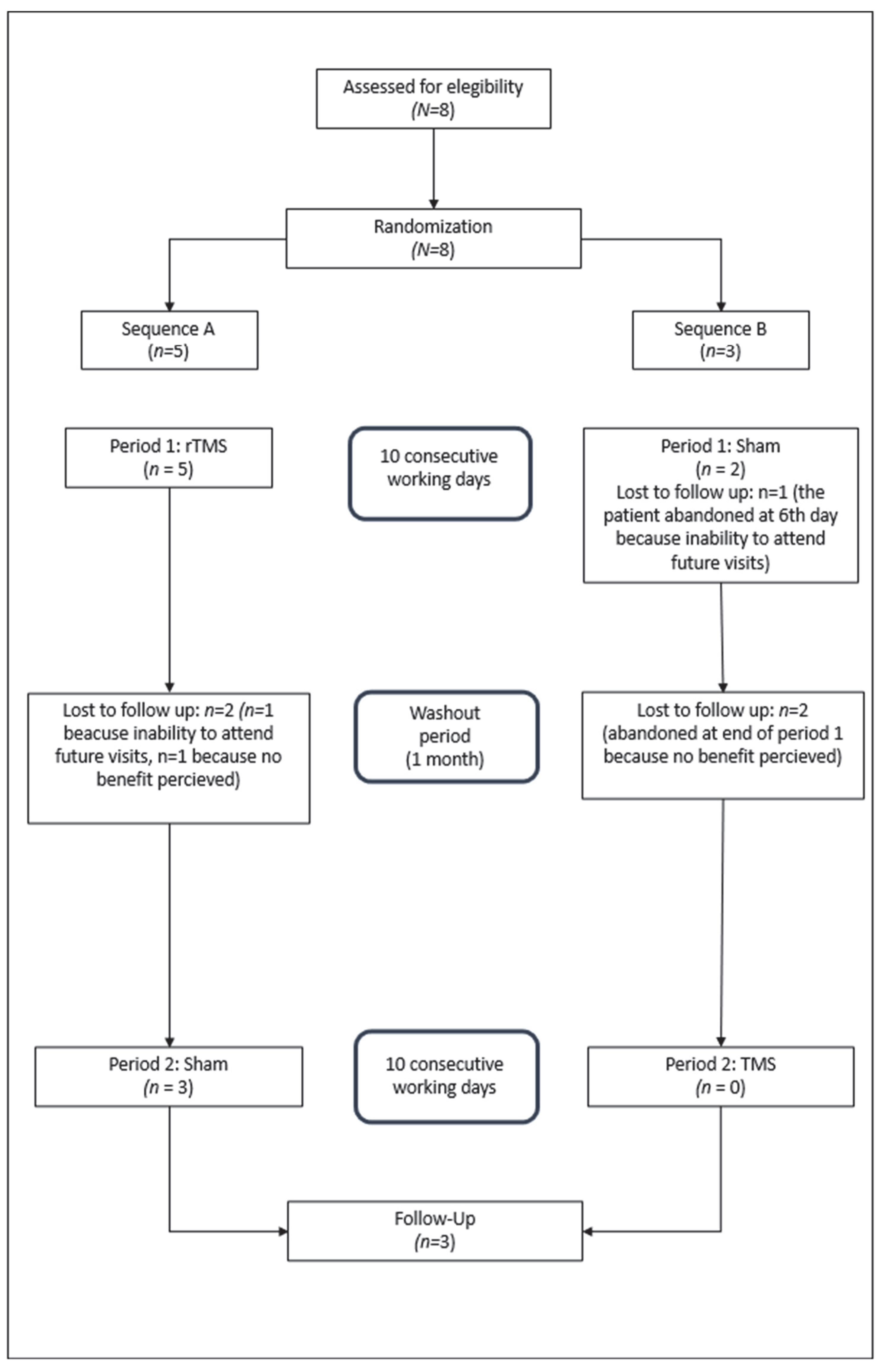 Brainsci 15 00554 g002