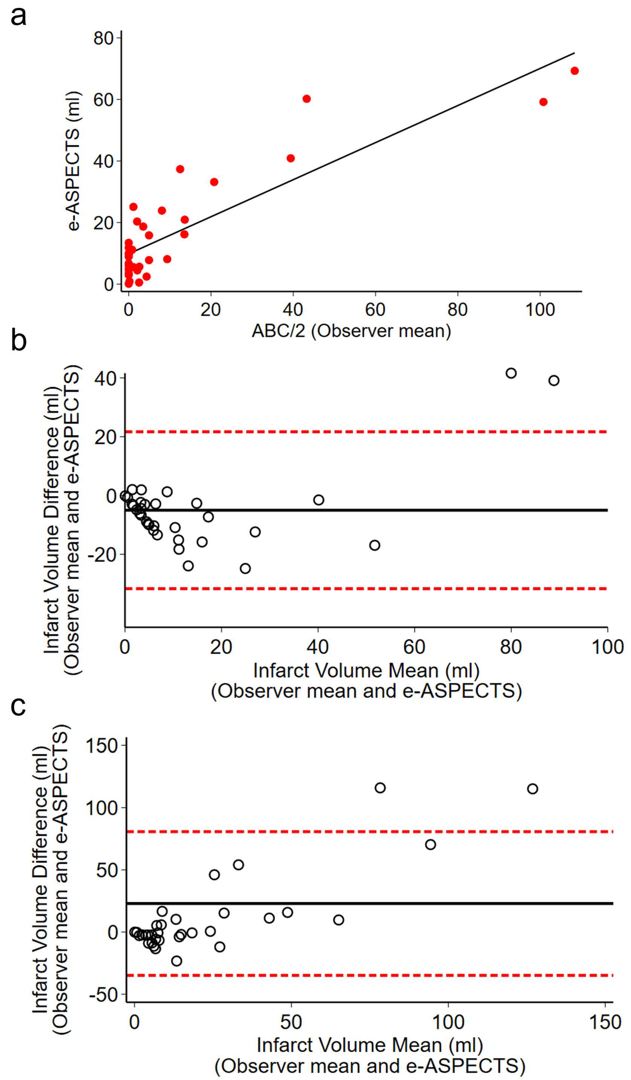 Brainsci 15 00560 g003