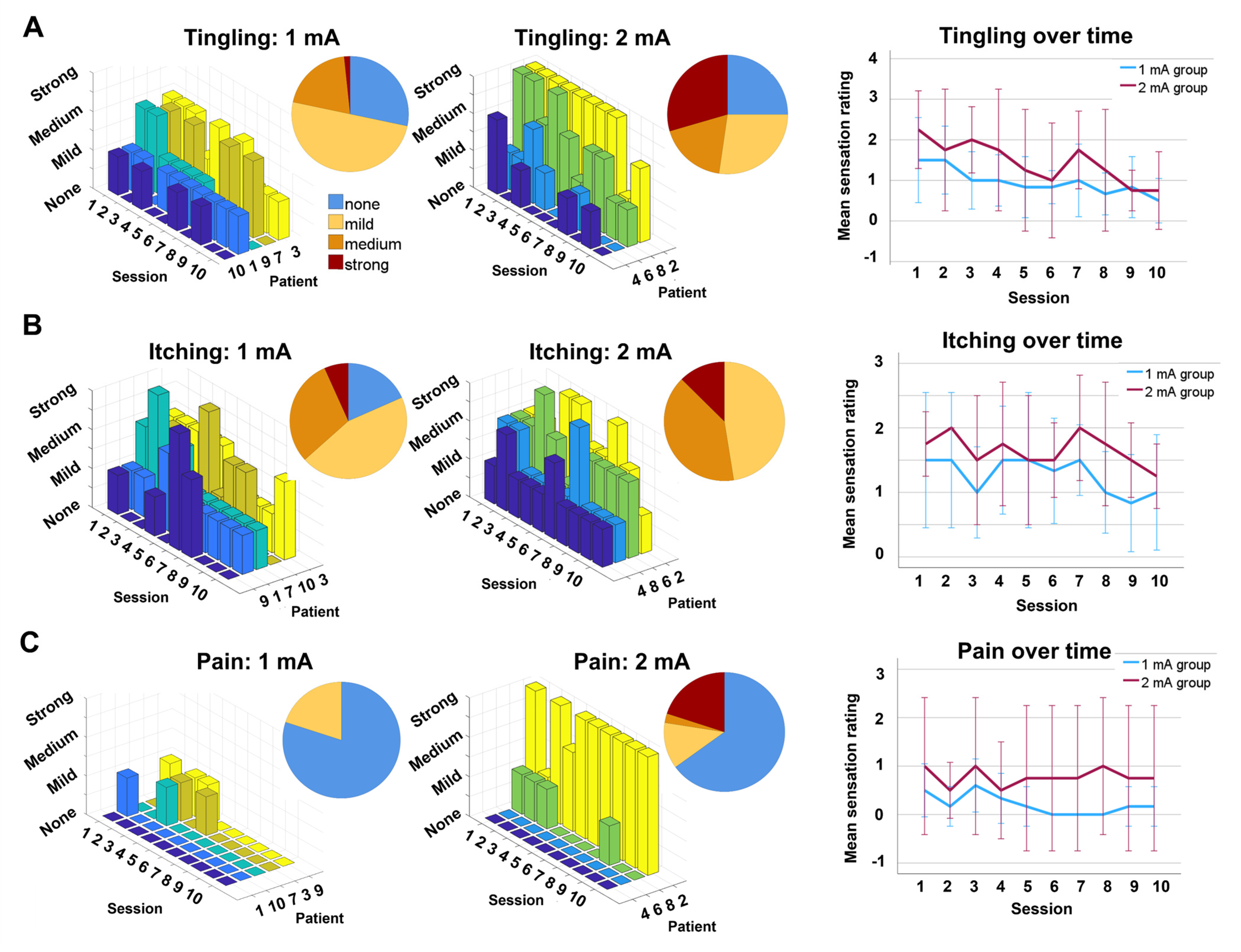 Brainsci 15 00561 g003