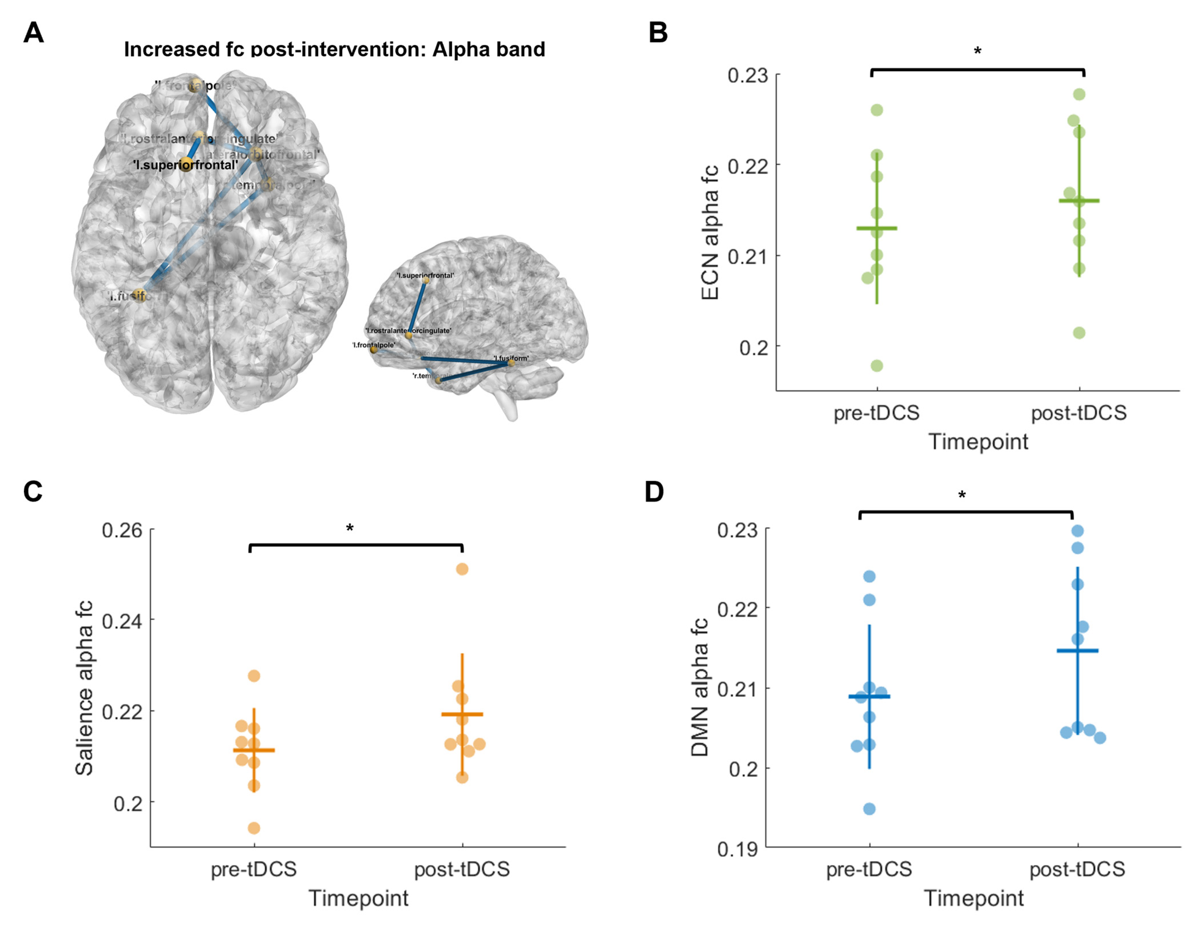 Brainsci 15 00561 g006