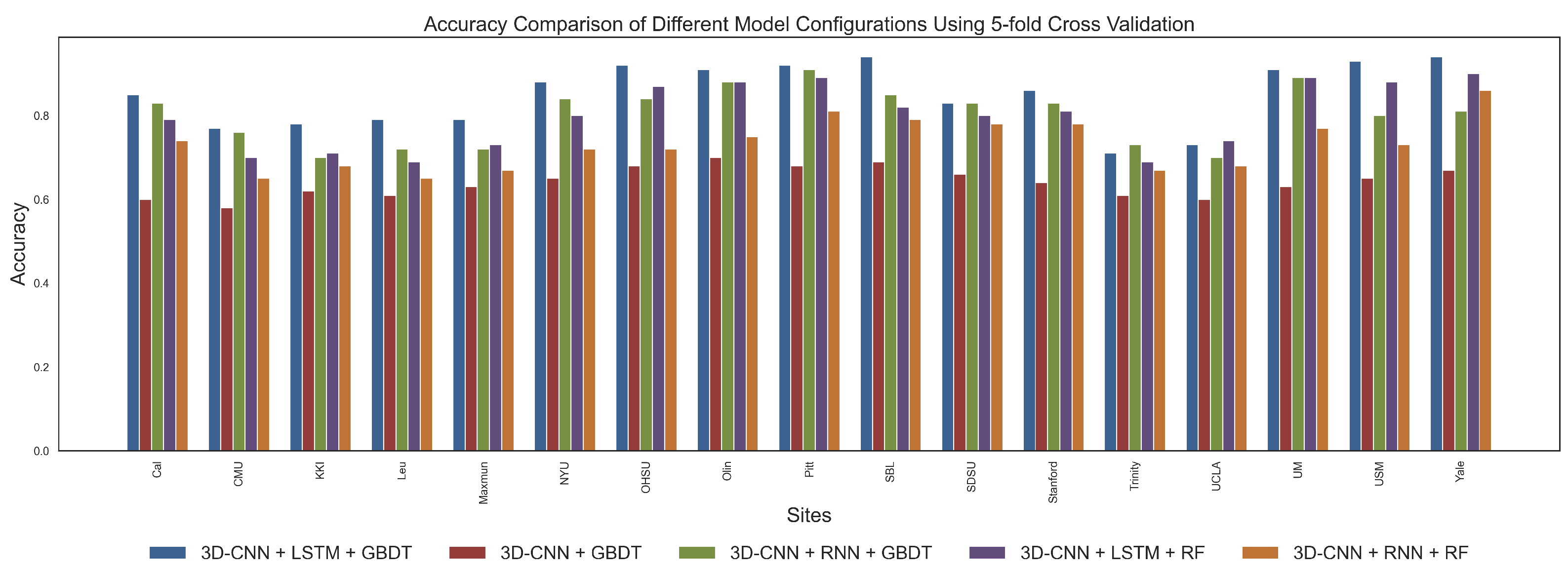Brainsci 15 00569 g003