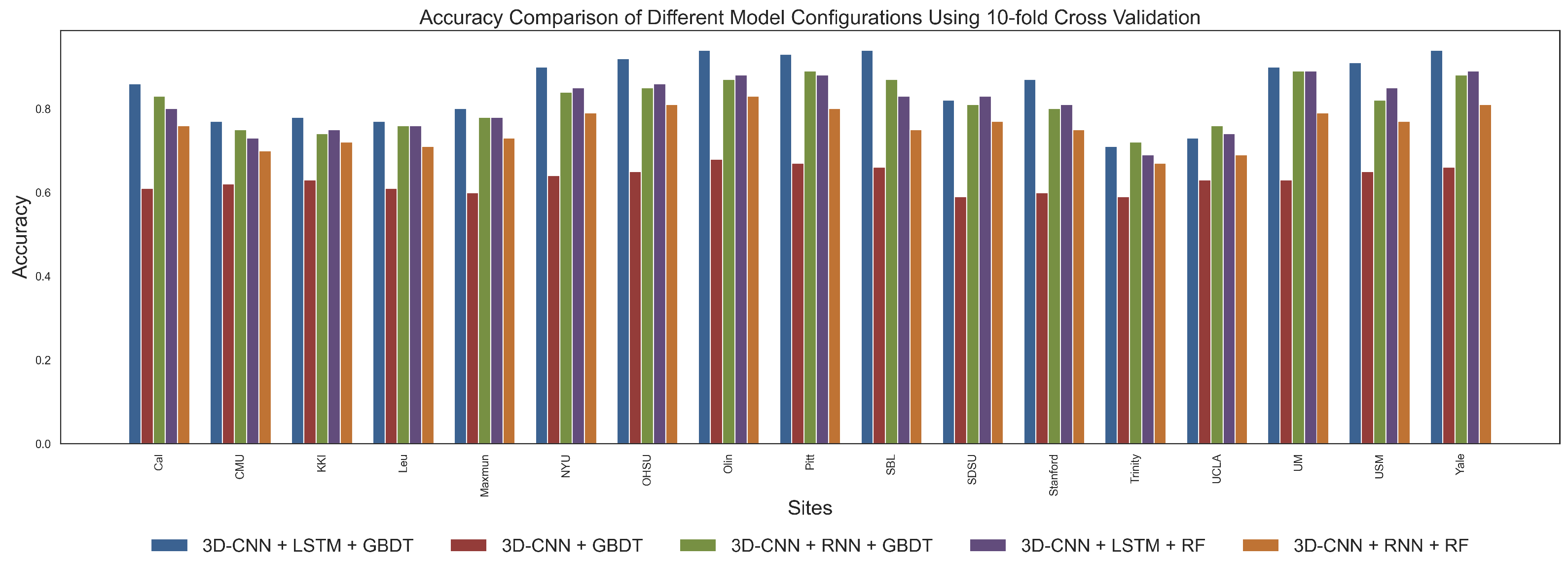 Brainsci 15 00569 g004