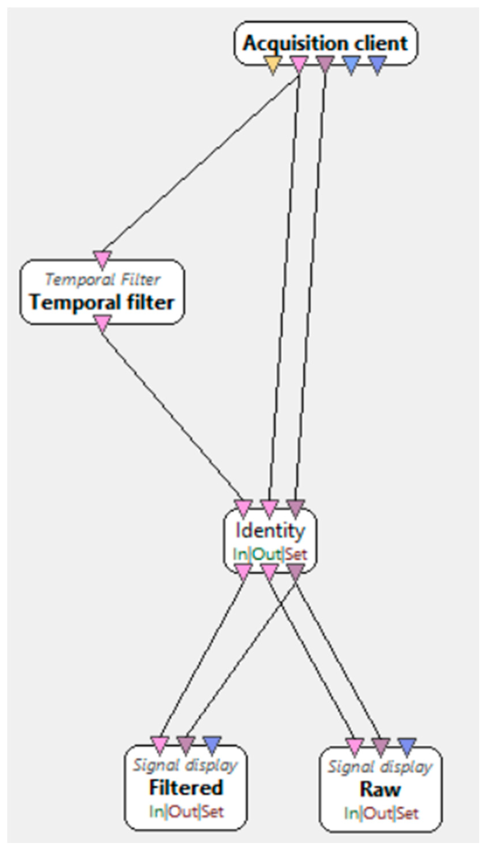 Brainsci 15 00571 g004