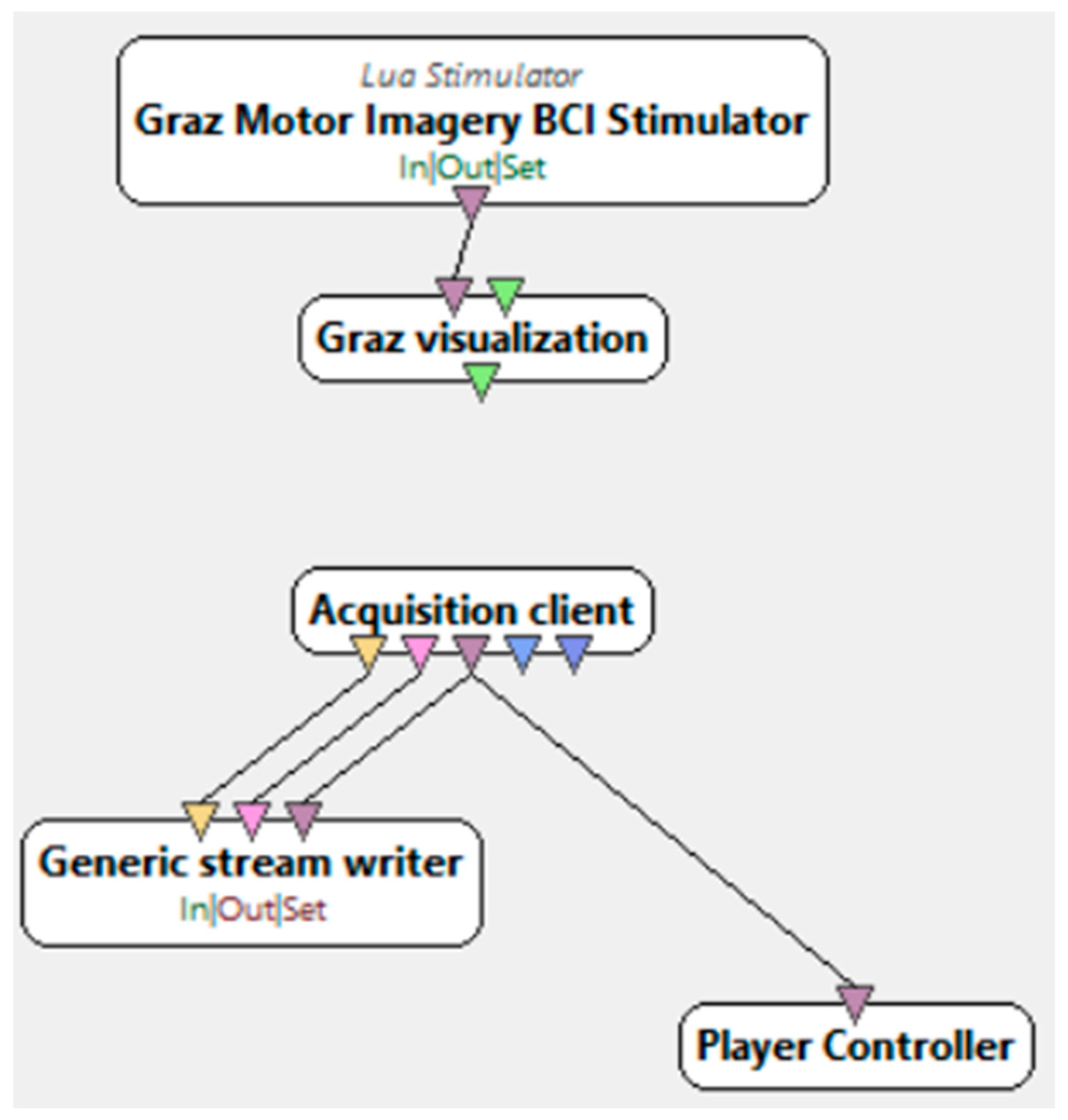 Brainsci 15 00571 g005