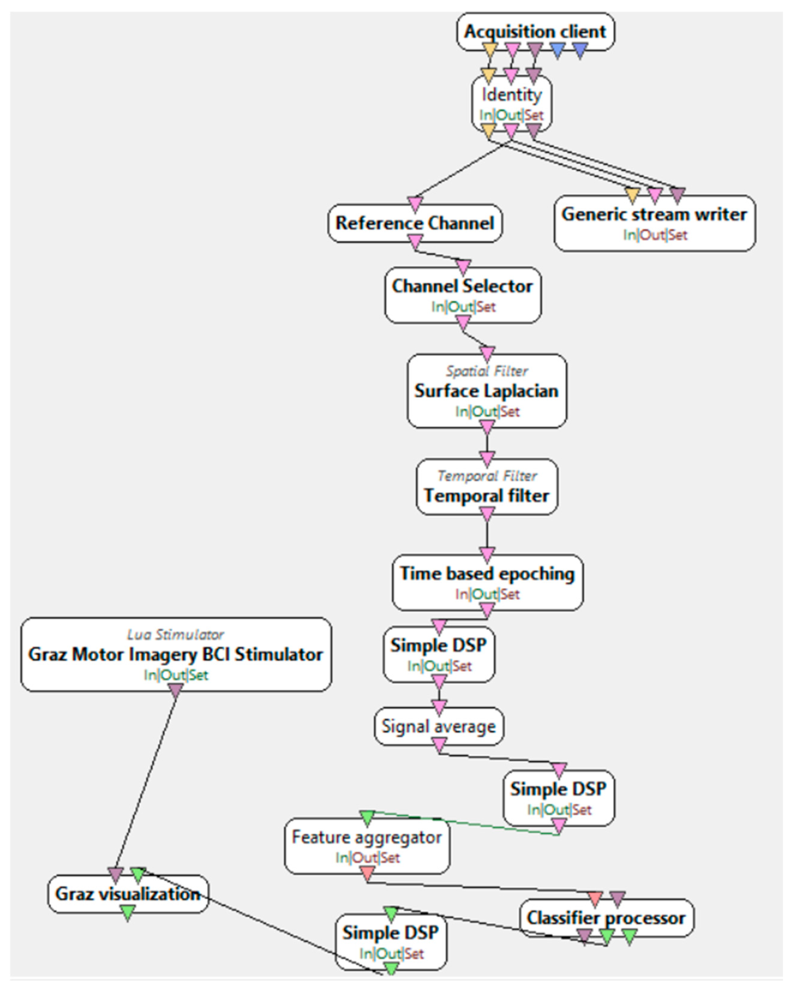 Brainsci 15 00571 g007