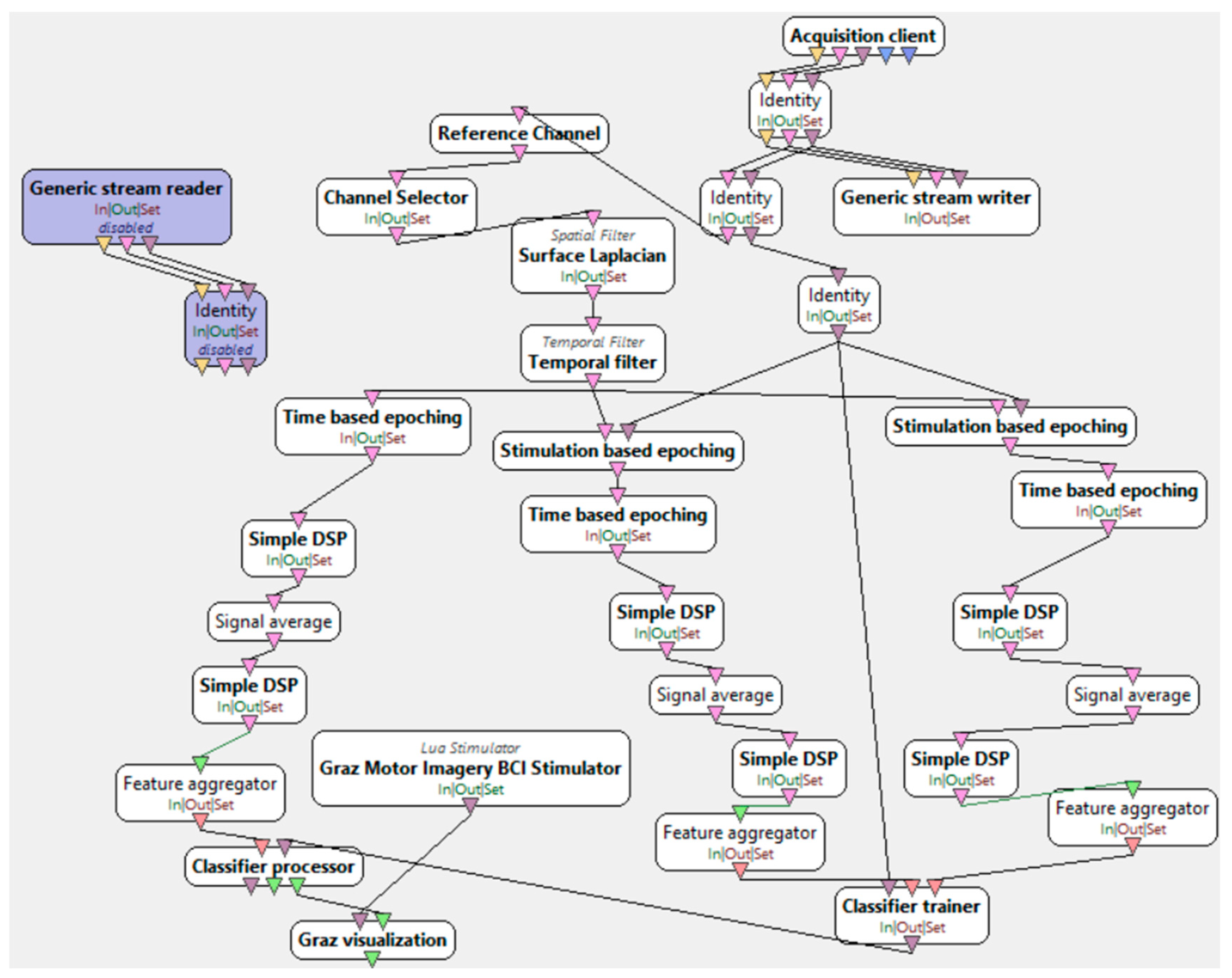 Brainsci 15 00571 g008