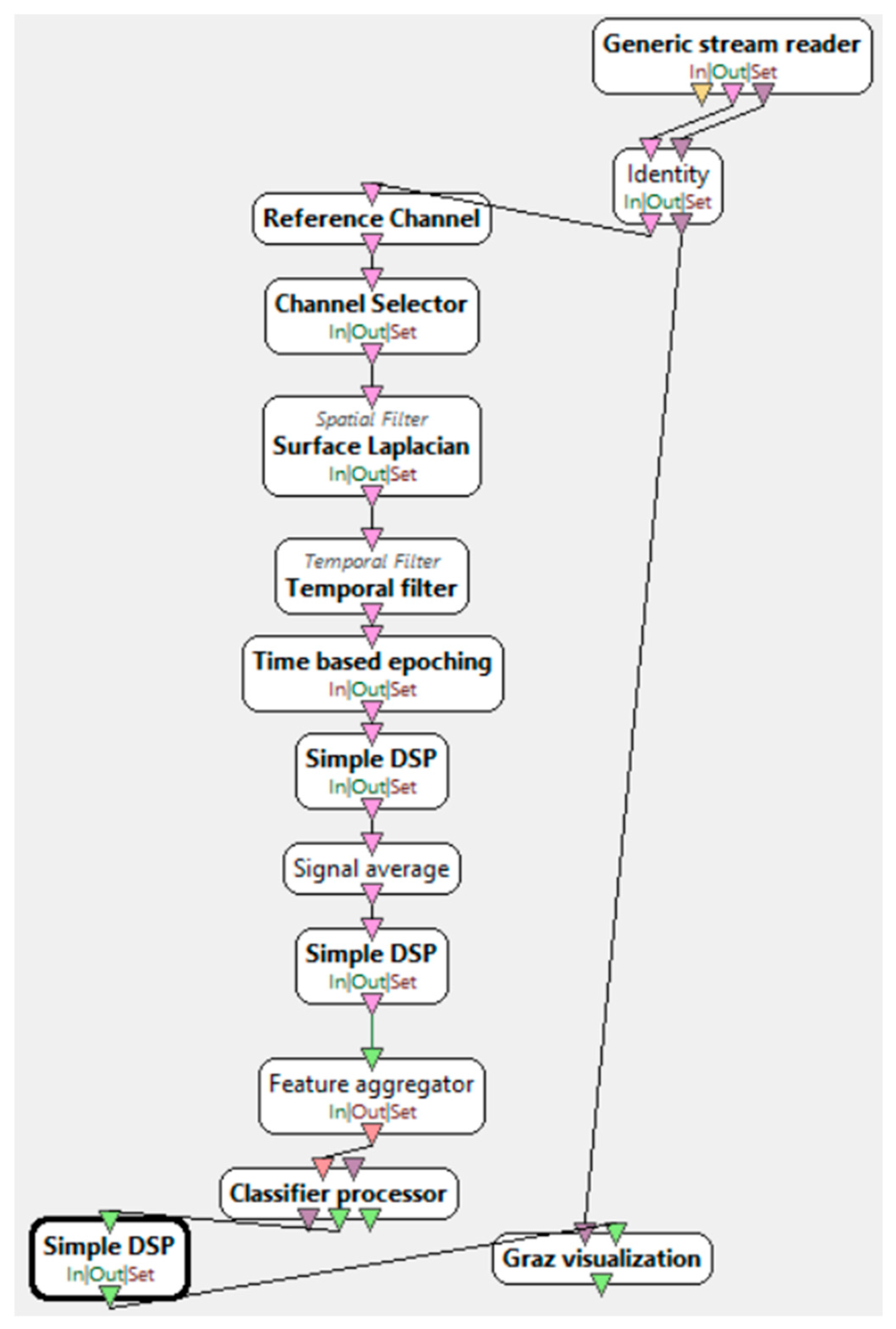 Brainsci 15 00571 g009