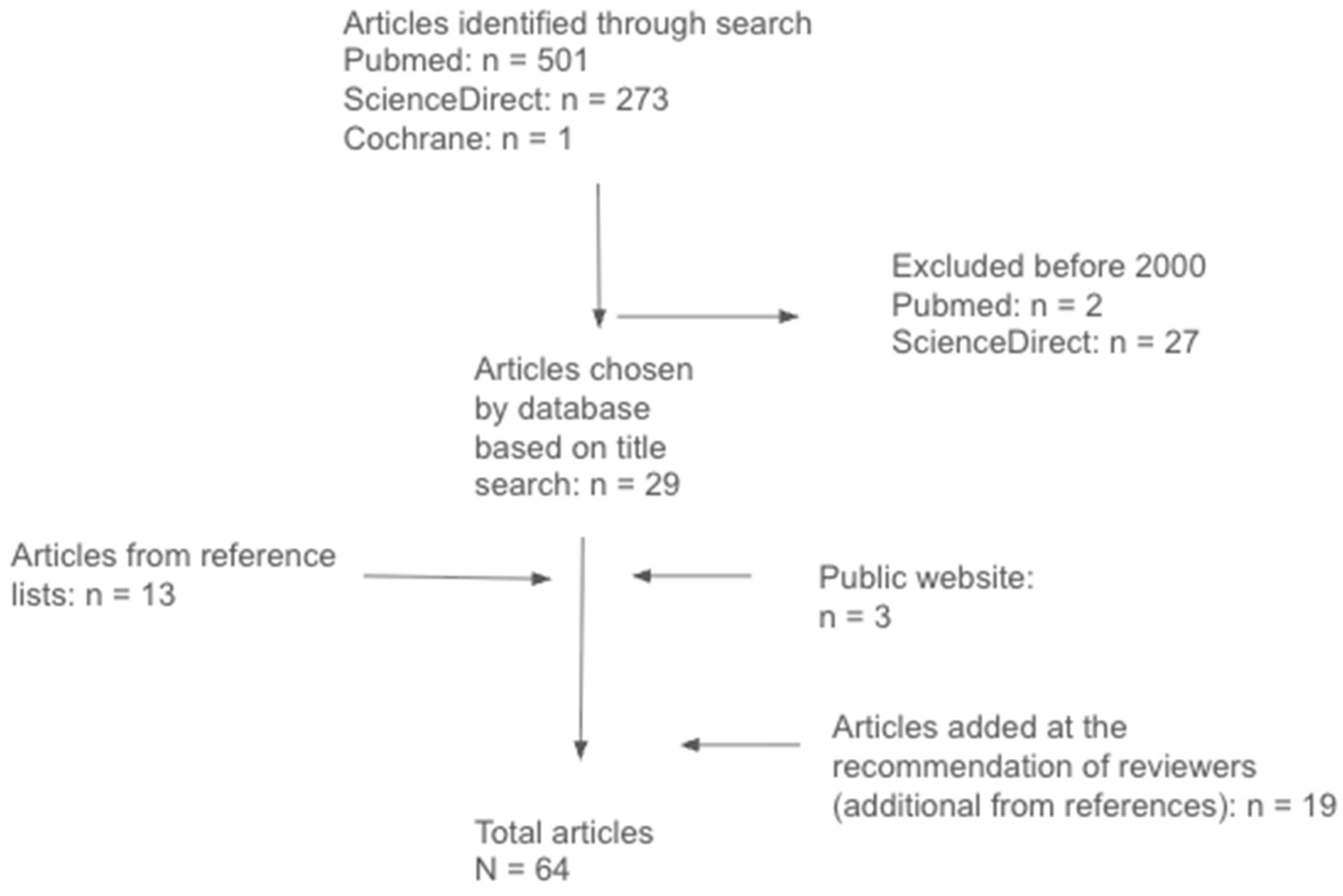 Brainsci 15 00572 g001