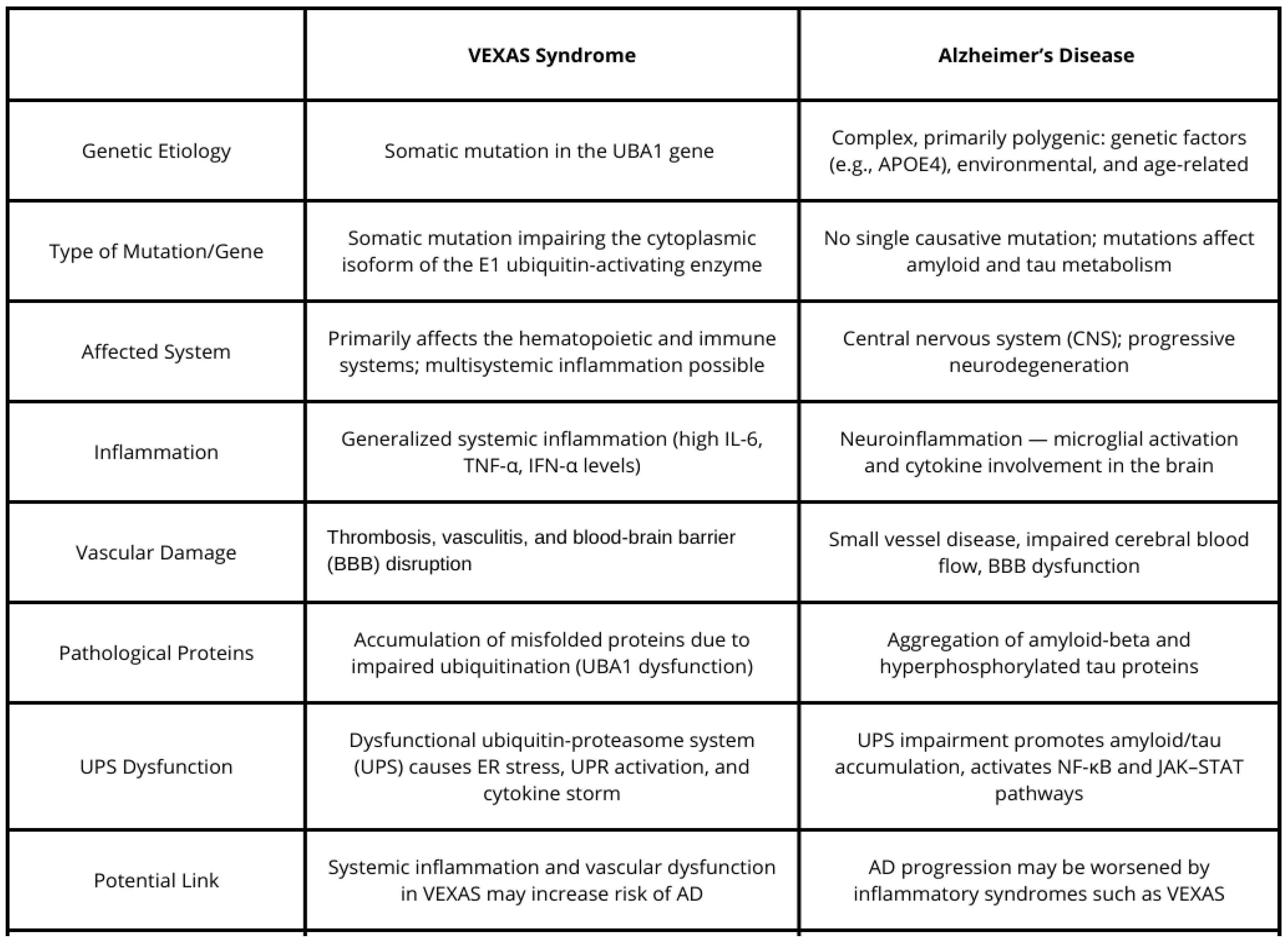 Brainsci 15 00573 g005