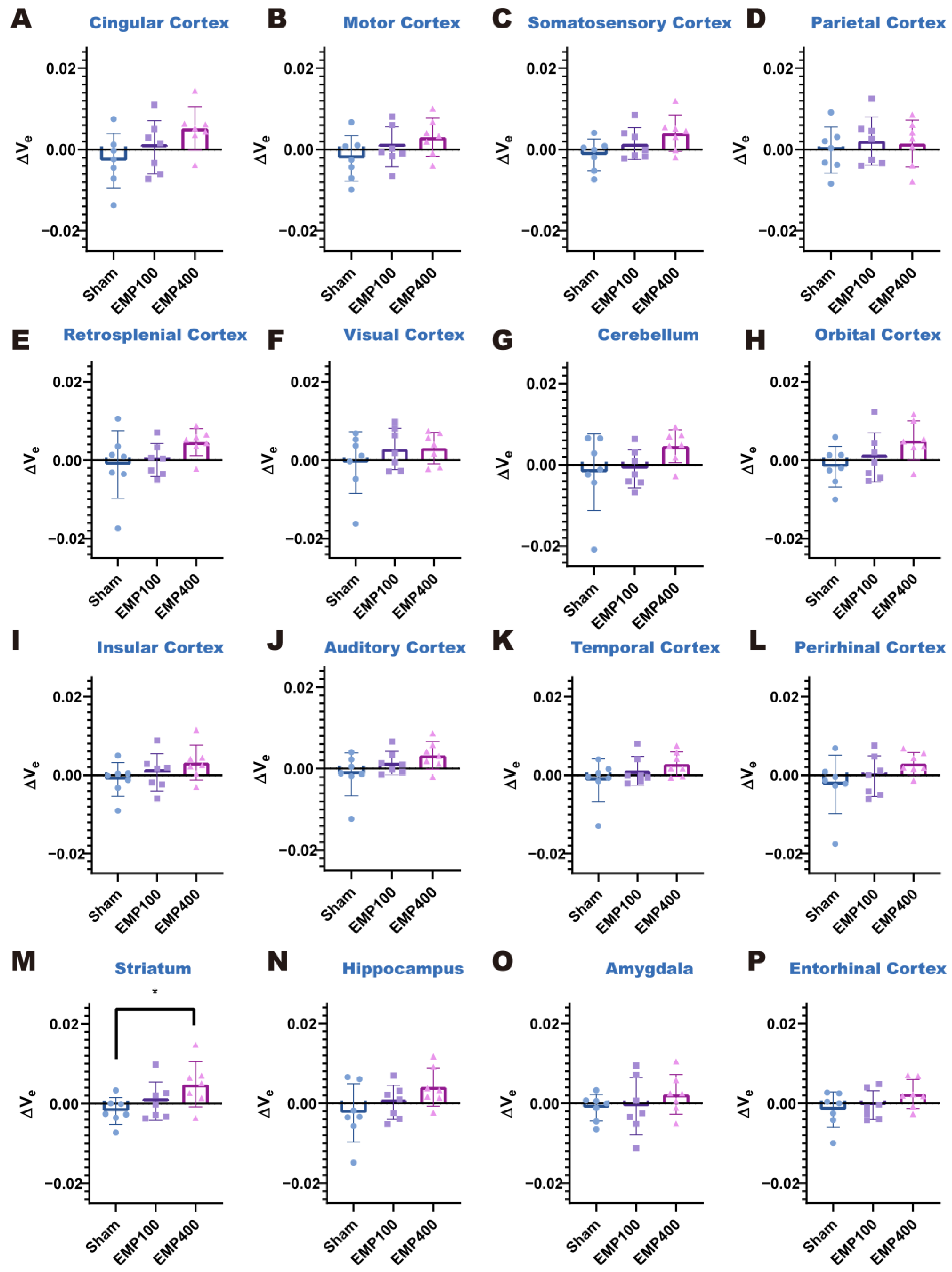 Brainsci 15 00577 g004