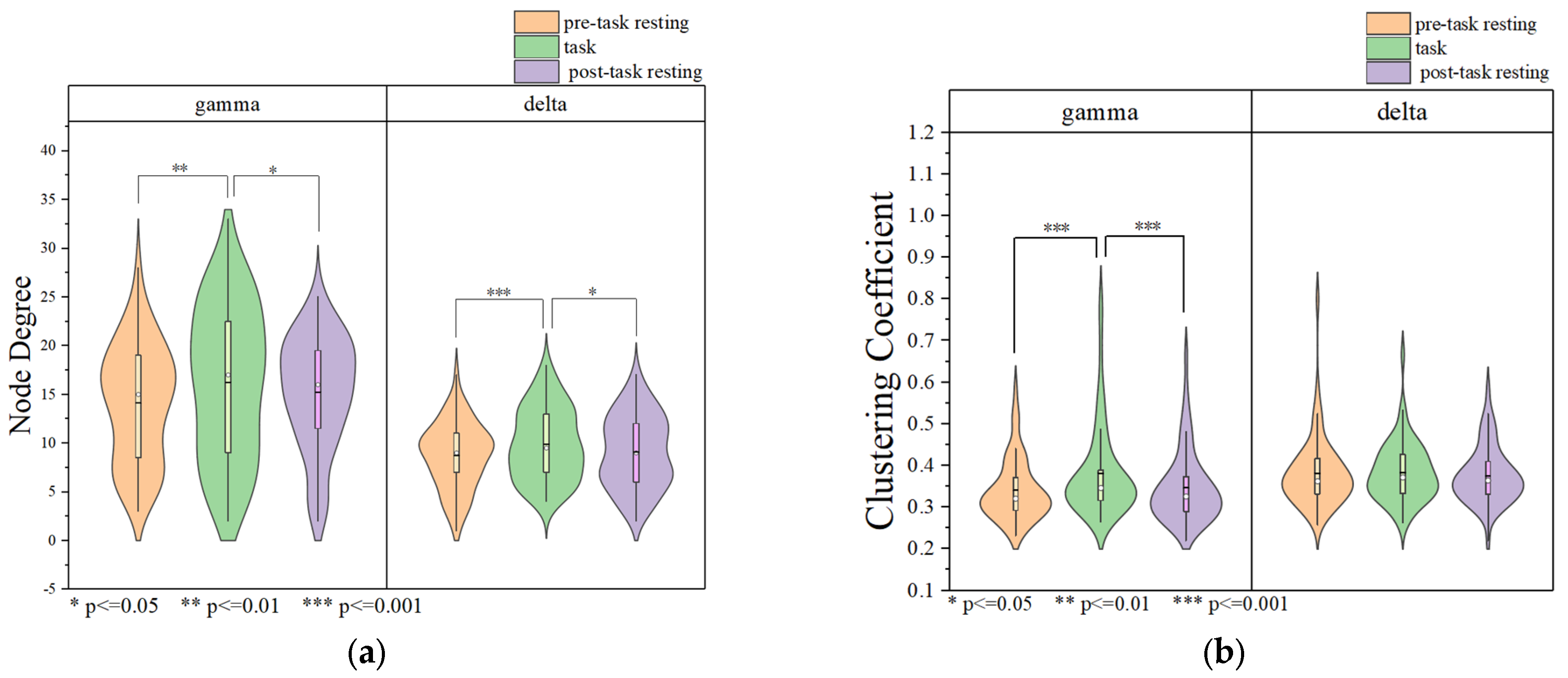 Brainsci 15 00579 g006