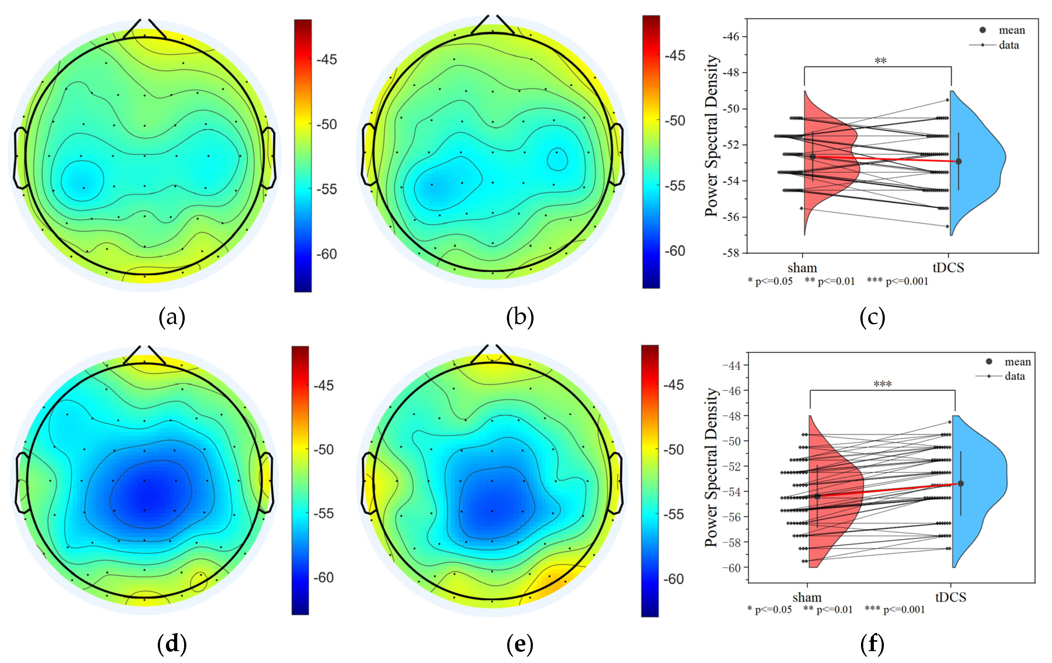 Brainsci 15 00579 g009