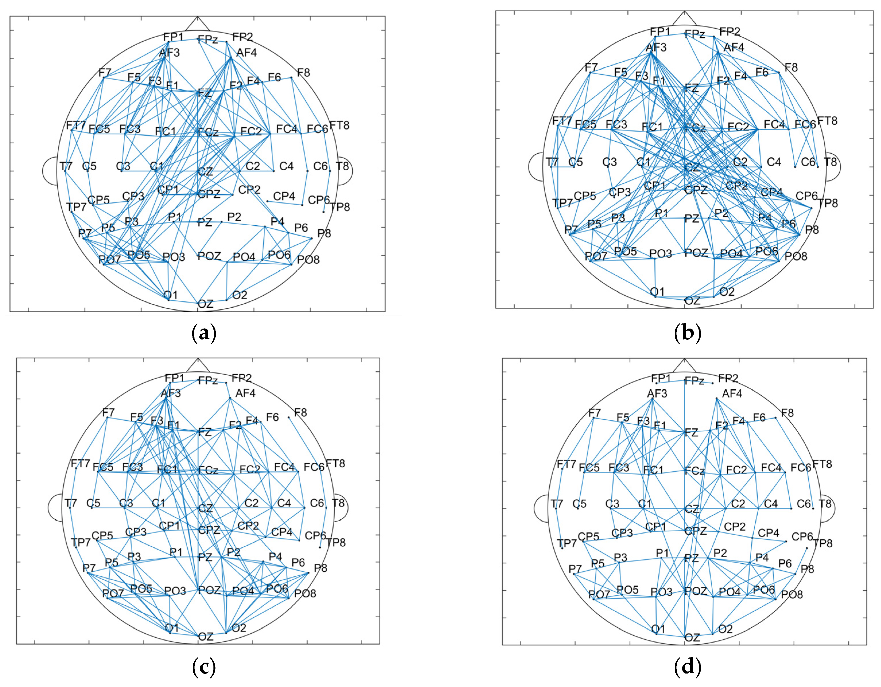 Brainsci 15 00579 g010a