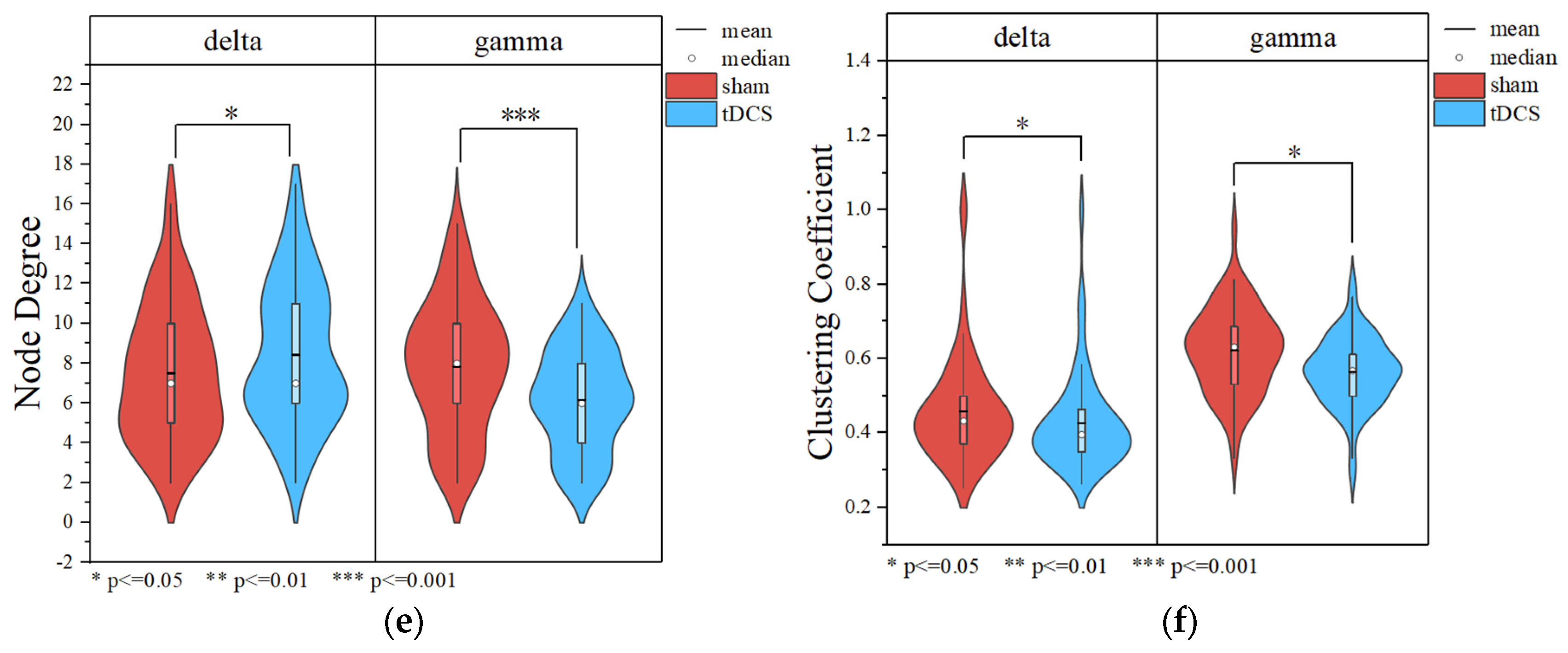 Brainsci 15 00579 g010b