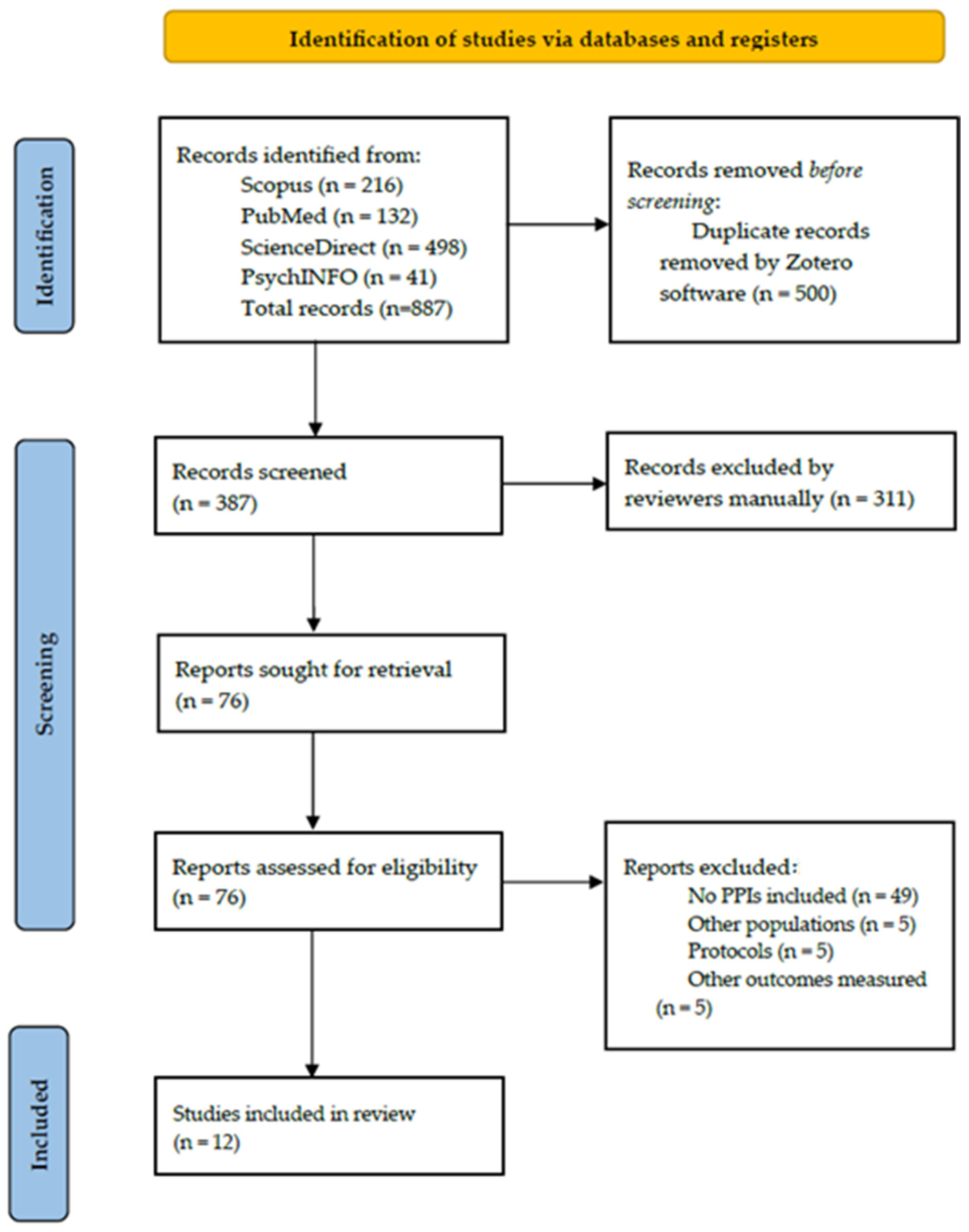 Brainsci 15 00580 g001