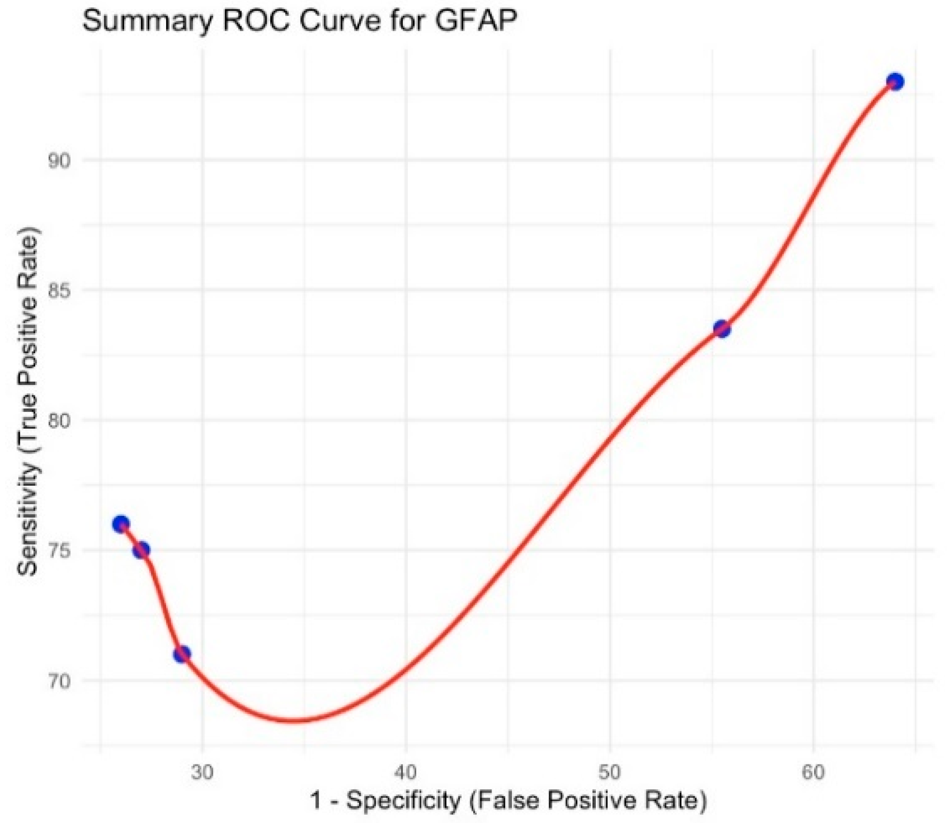 Brainsci 15 00581 g002
