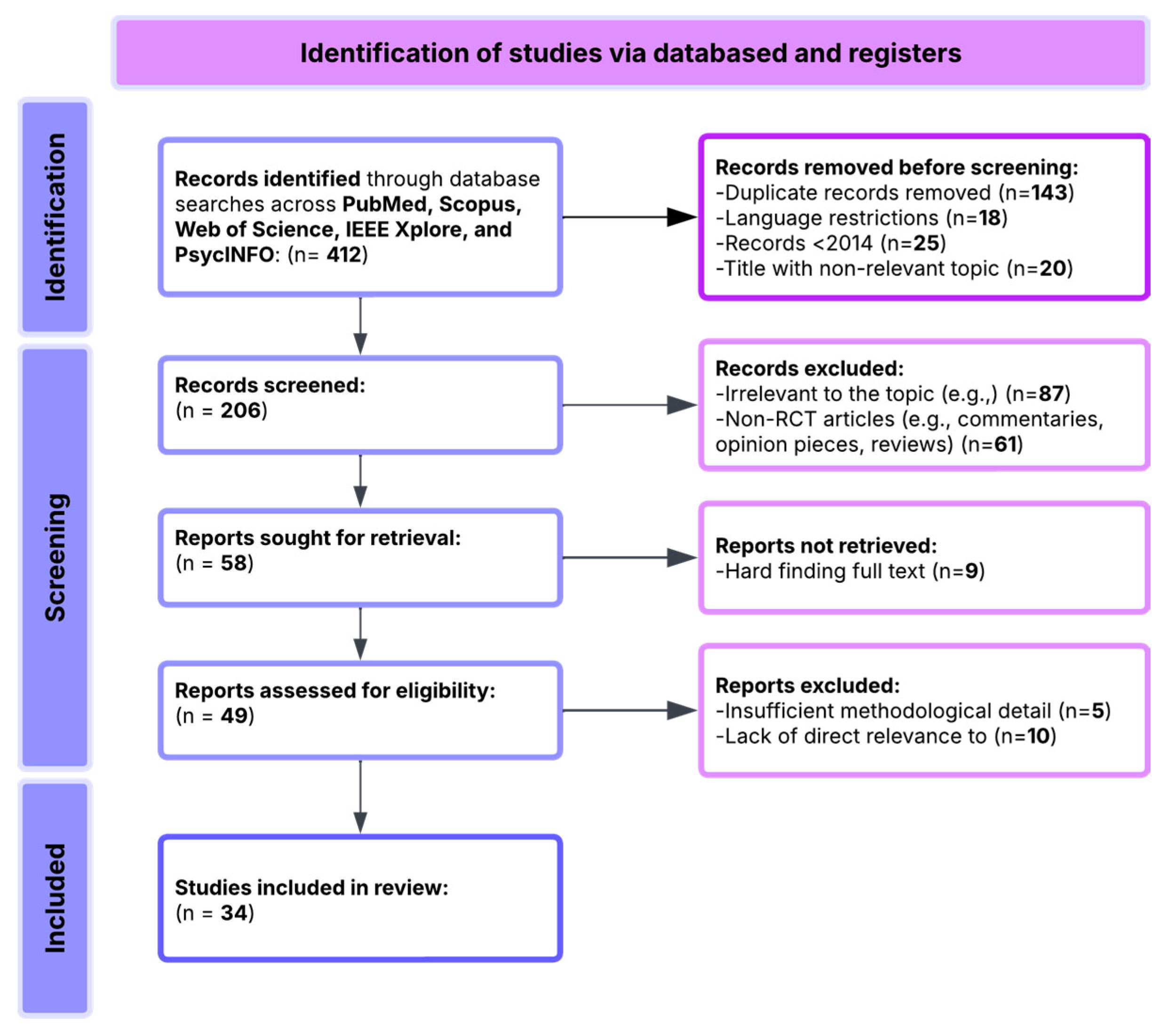Brainsci 15 00582 g001