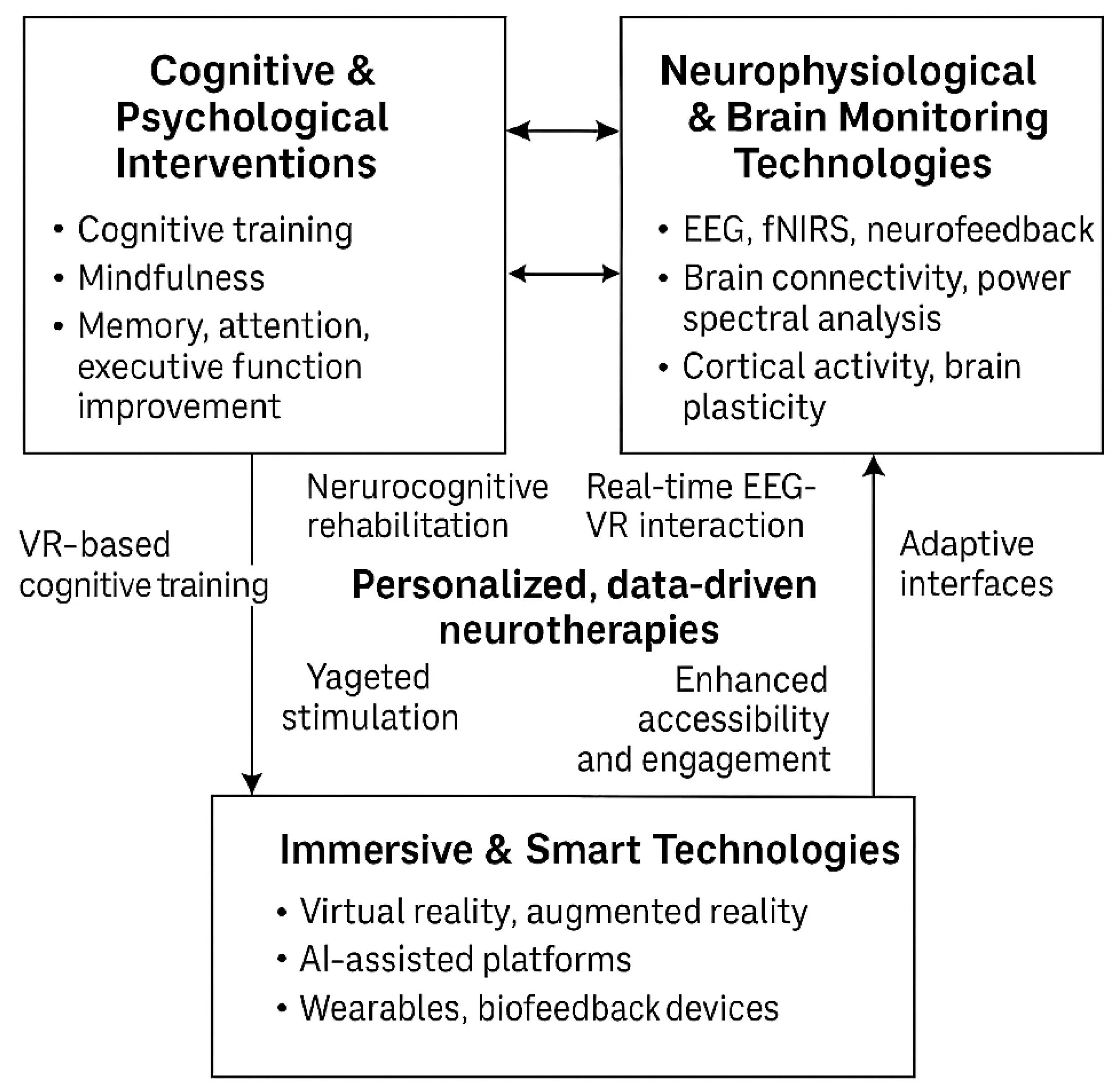 Brainsci 15 00582 g003