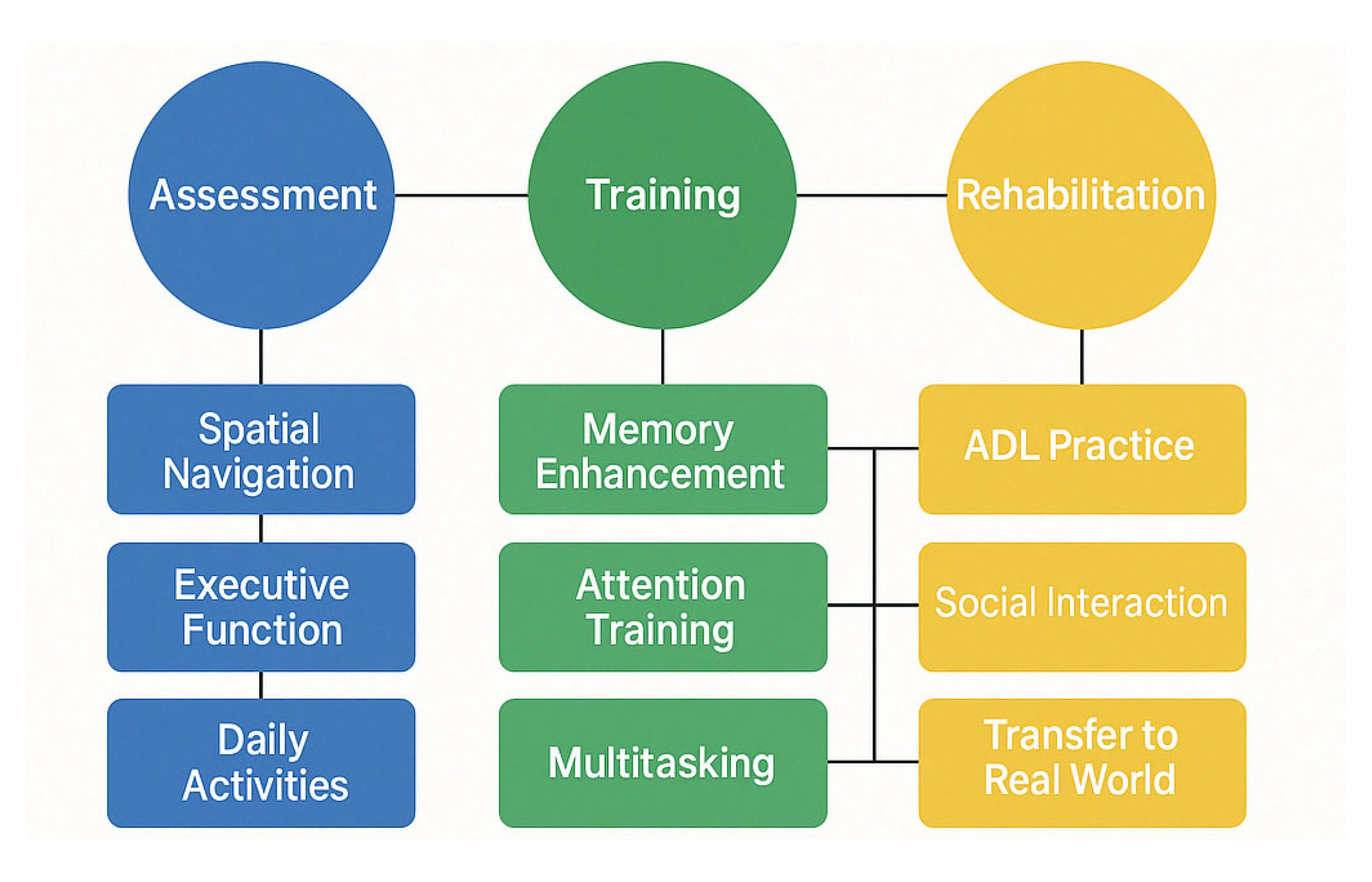 Brainsci 15 00582 g011
