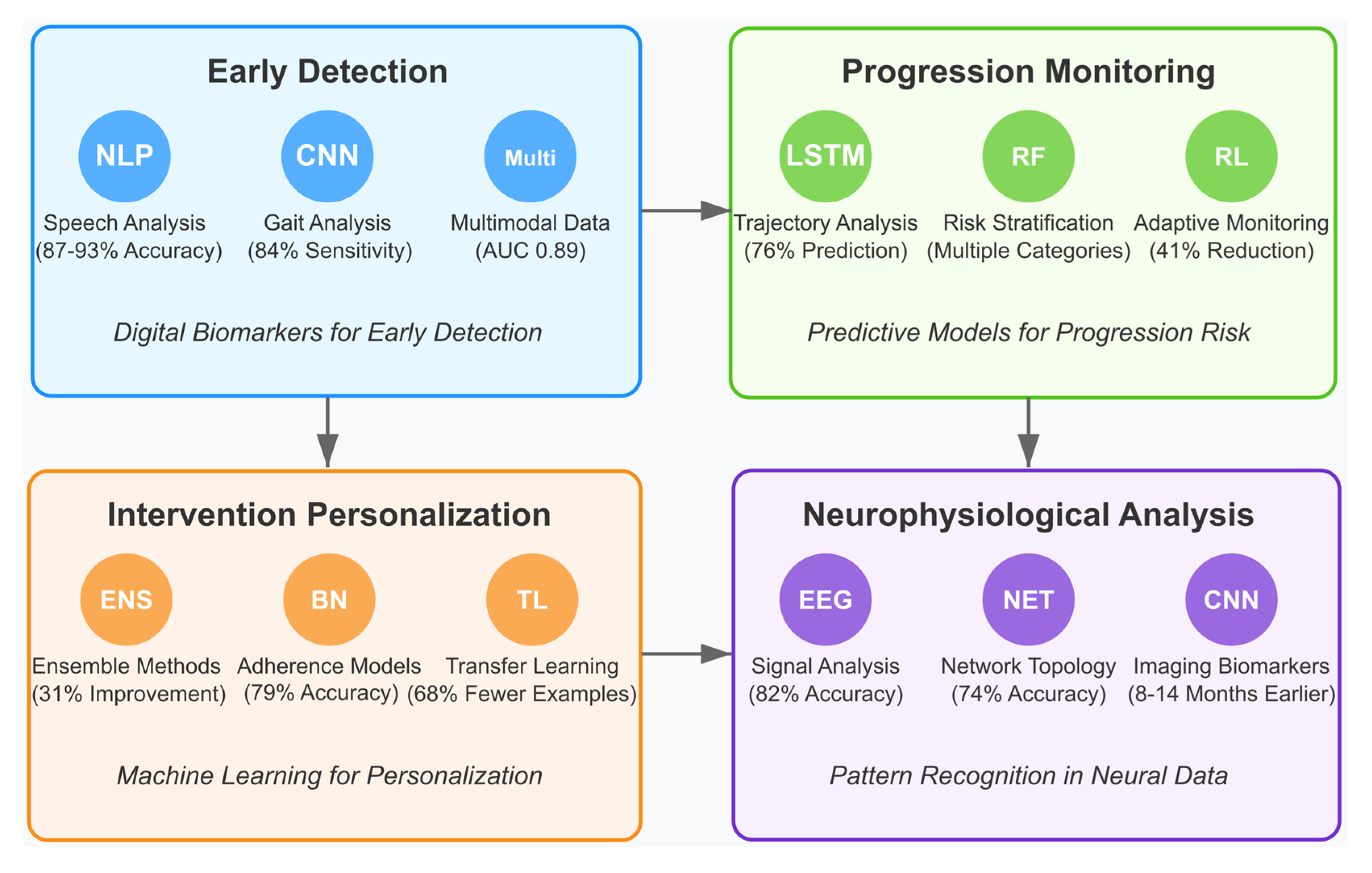 Brainsci 15 00582 g018