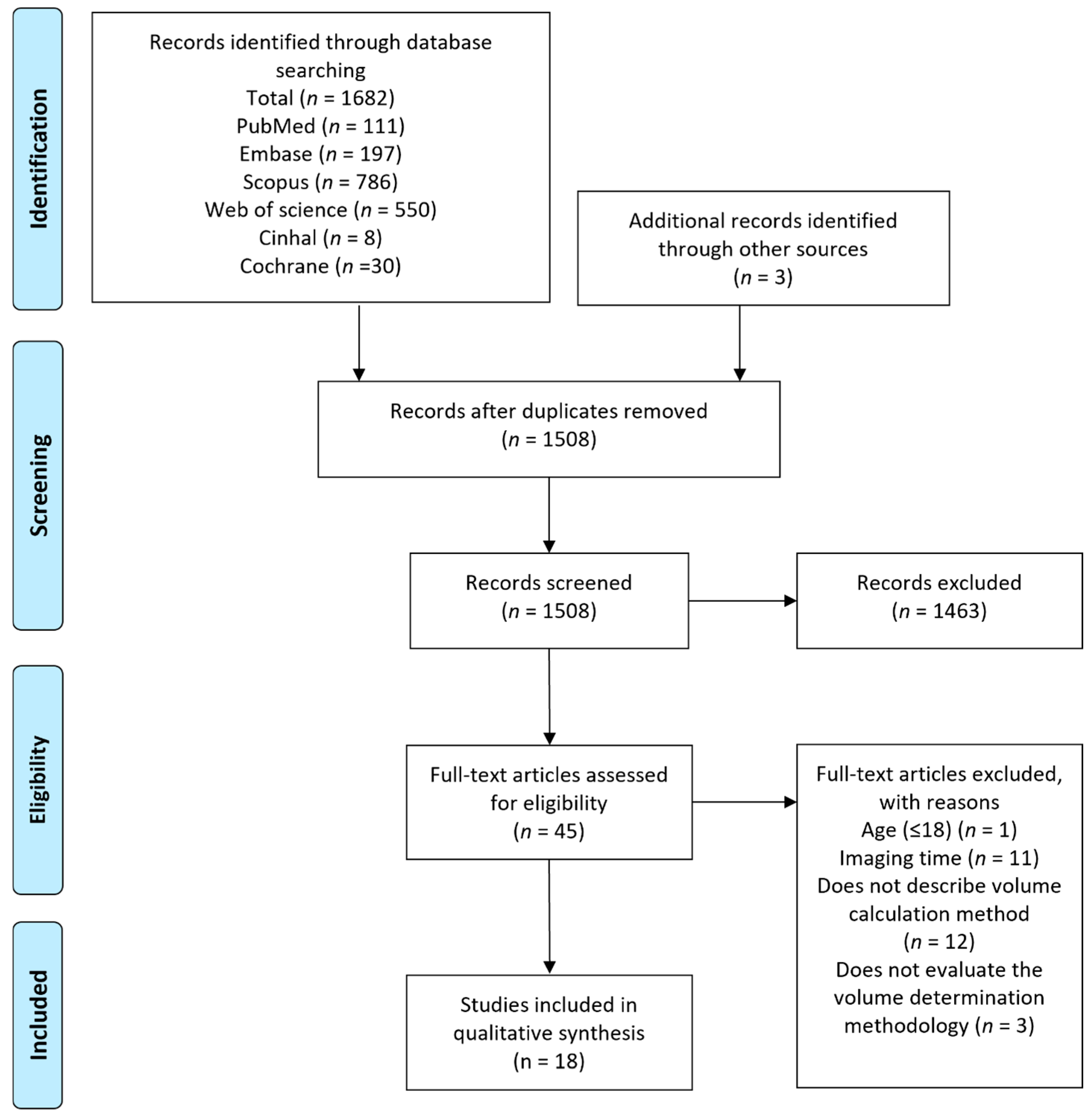 Brainsci 15 00583 g001
