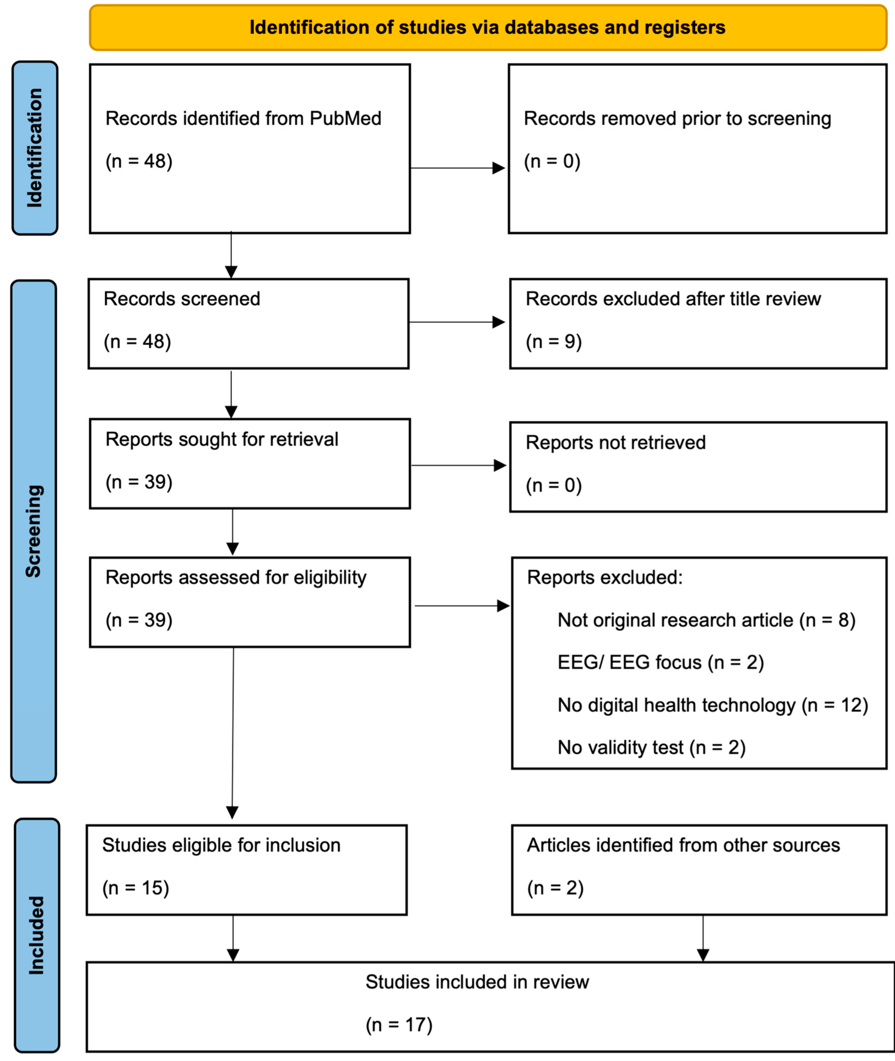 Brainsci 15 00587 g001