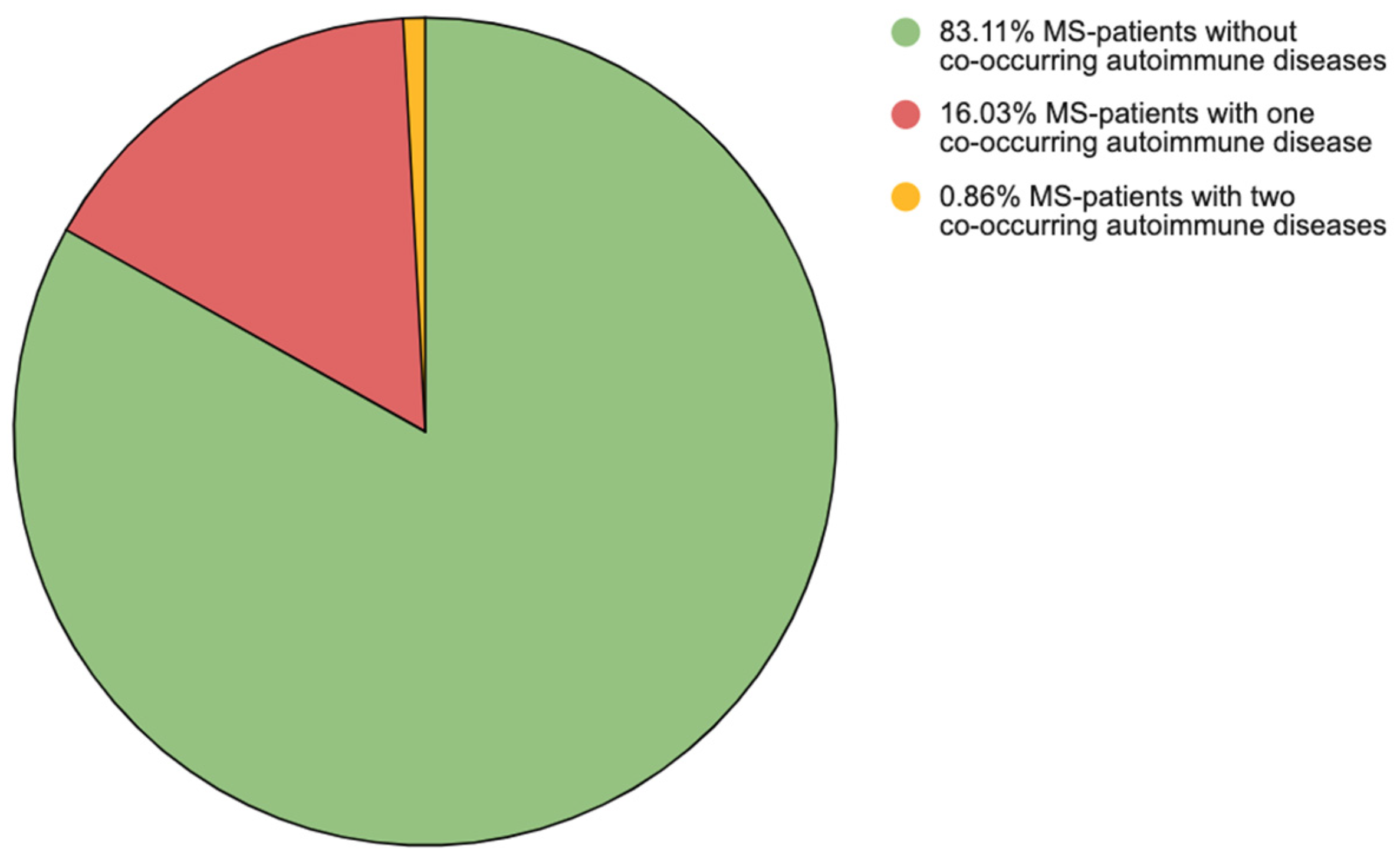 Brainsci 15 00588 g001