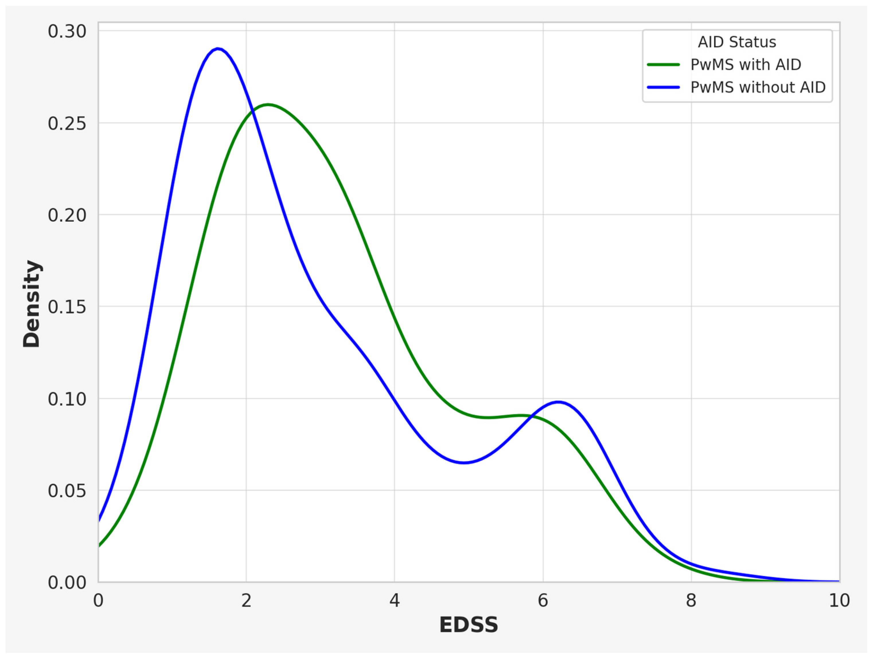 Brainsci 15 00588 g002
