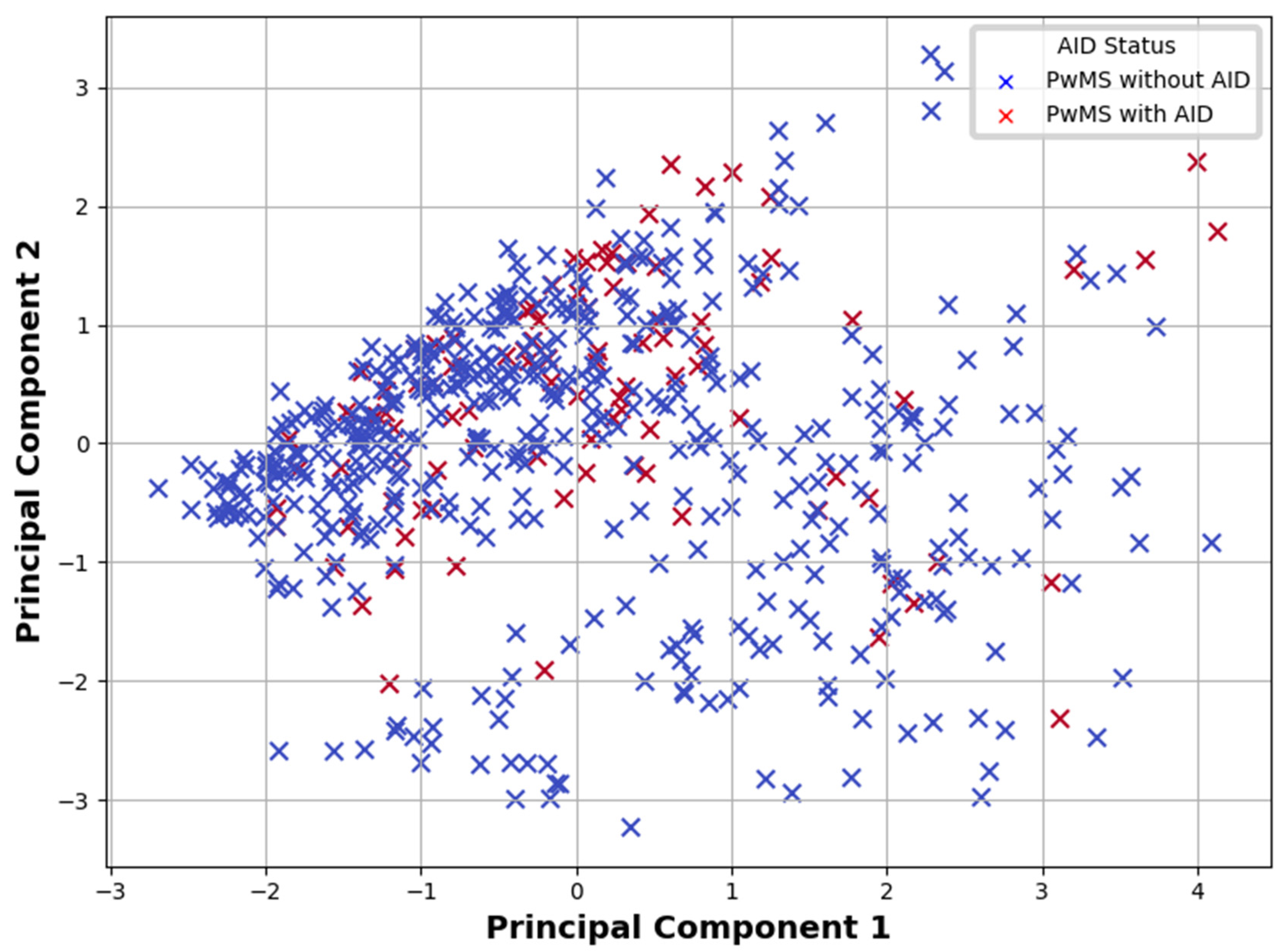 Brainsci 15 00588 g003