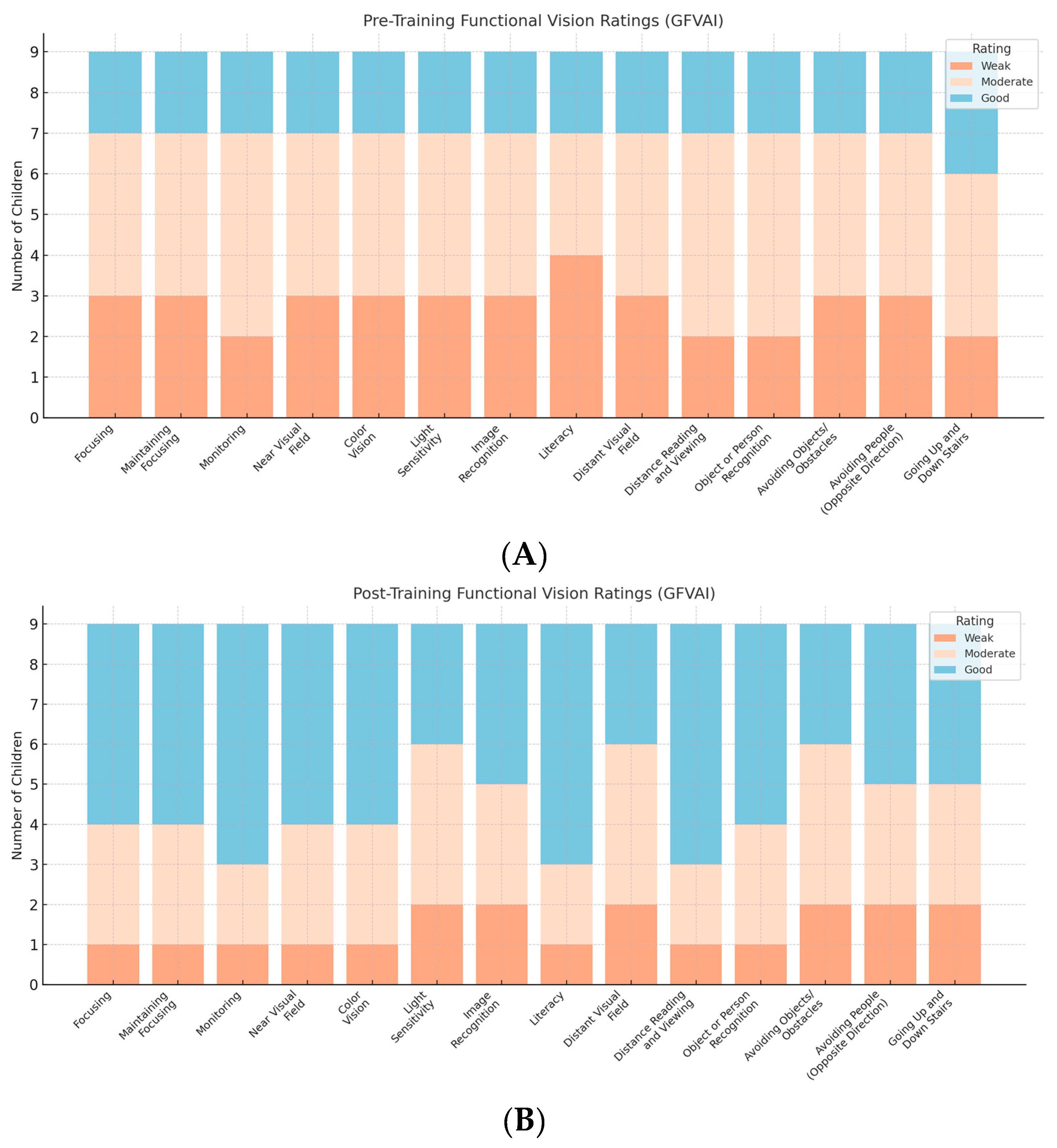 Brainsci 15 00590 g001