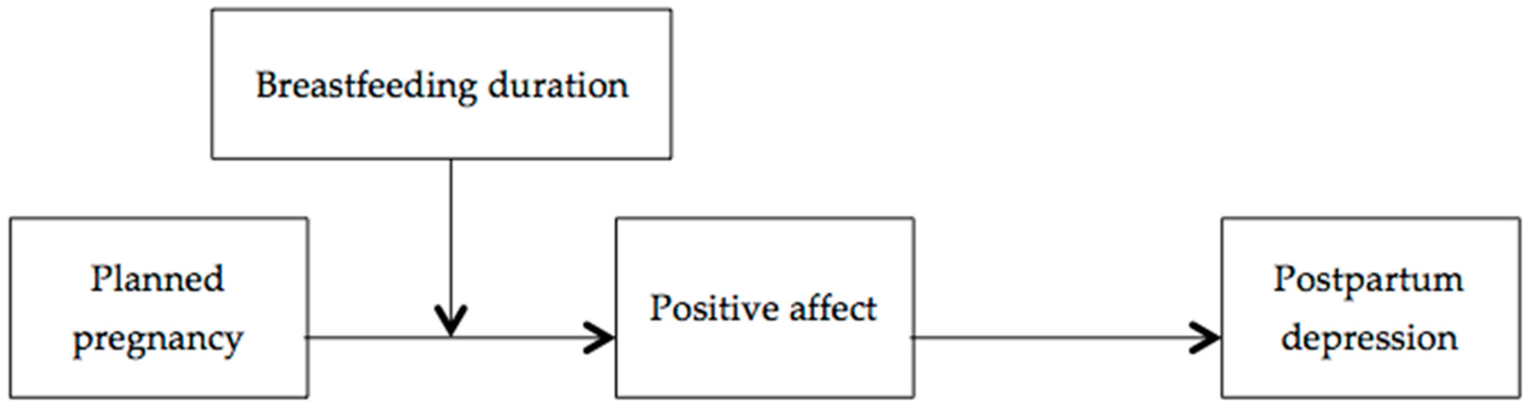 Brainsci 15 00591 g001