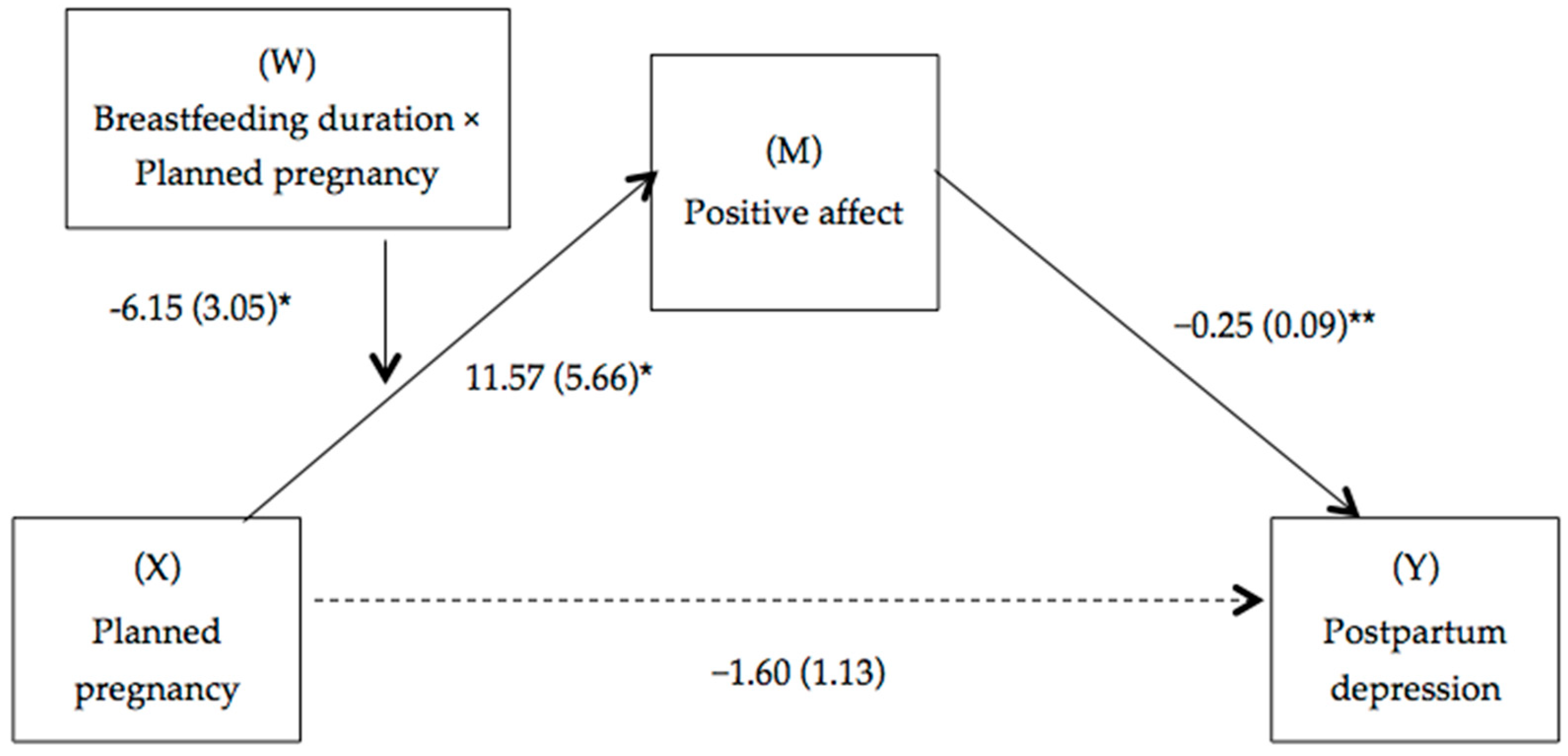Brainsci 15 00591 g002
