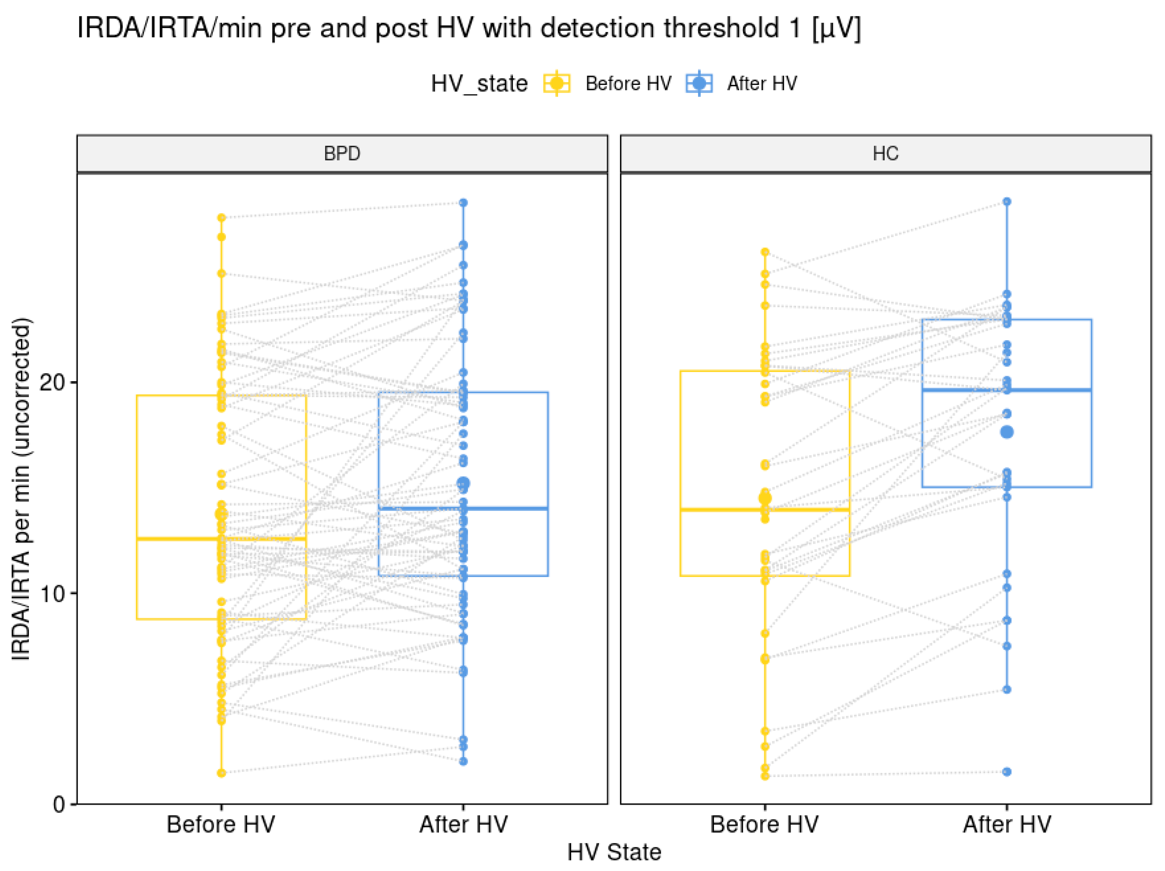Brainsci 15 00592 g002