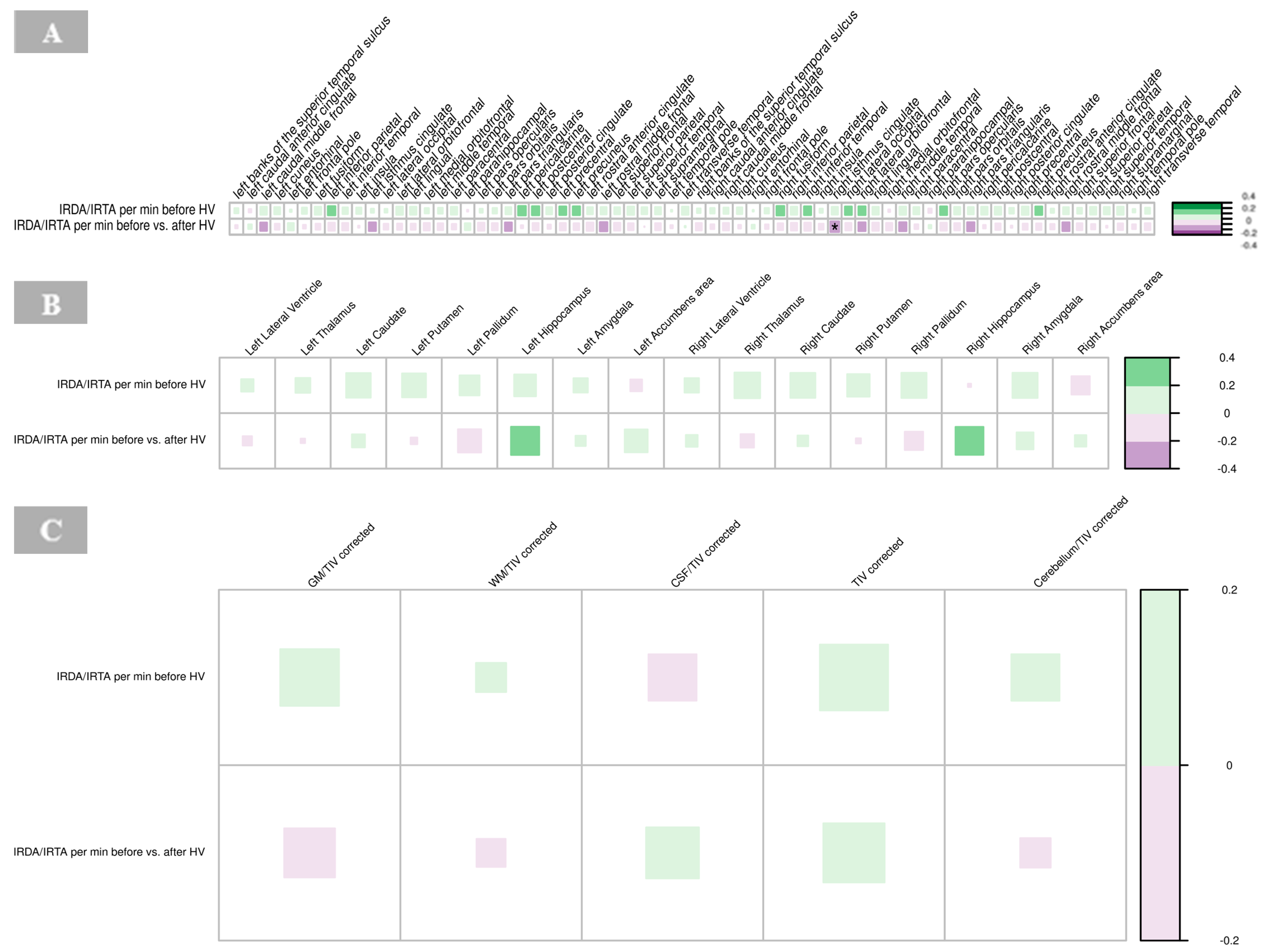 Brainsci 15 00592 g007